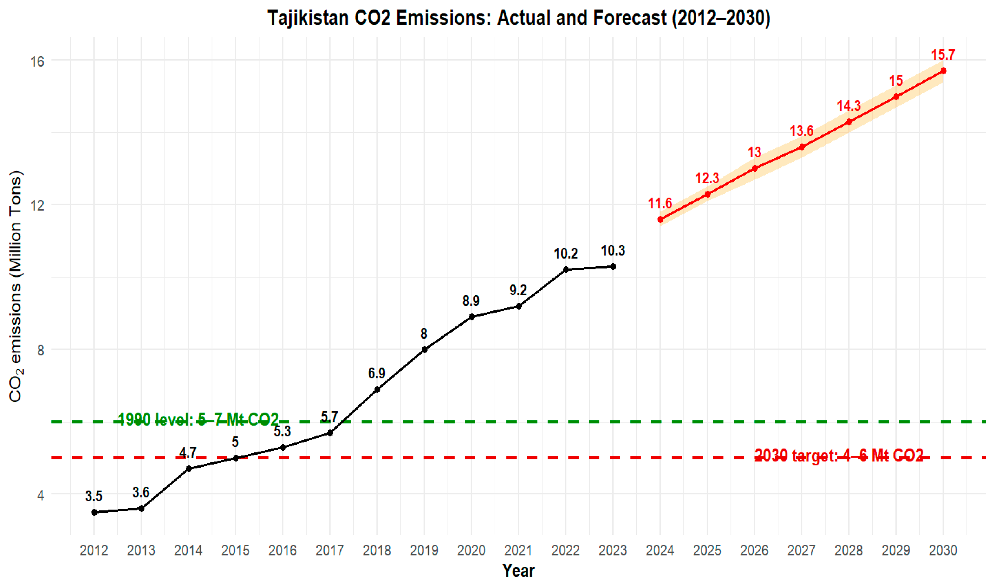 Climate 13 00176 g018 Climate 13 00176 g018
