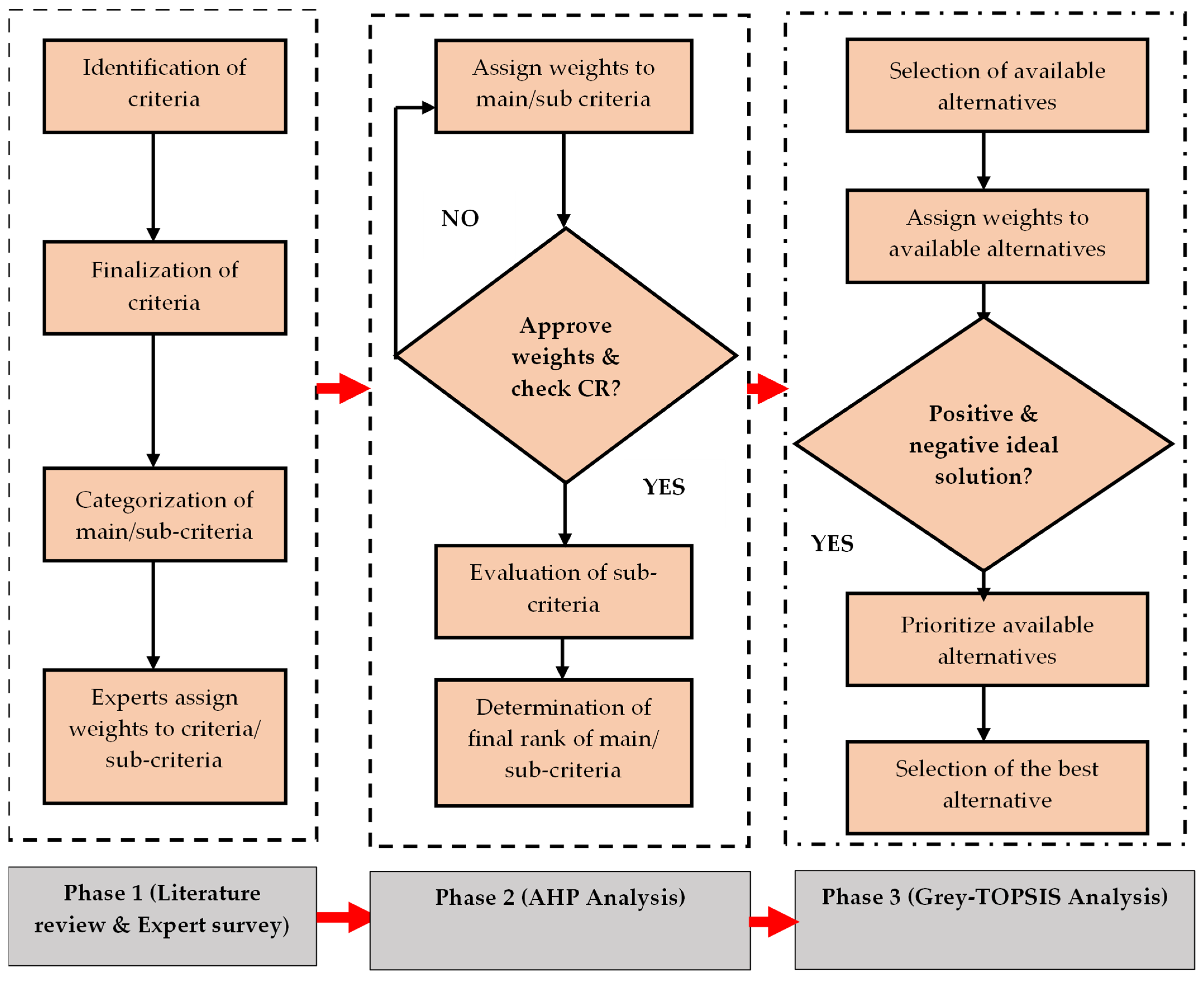 Climate 13 00178 g001