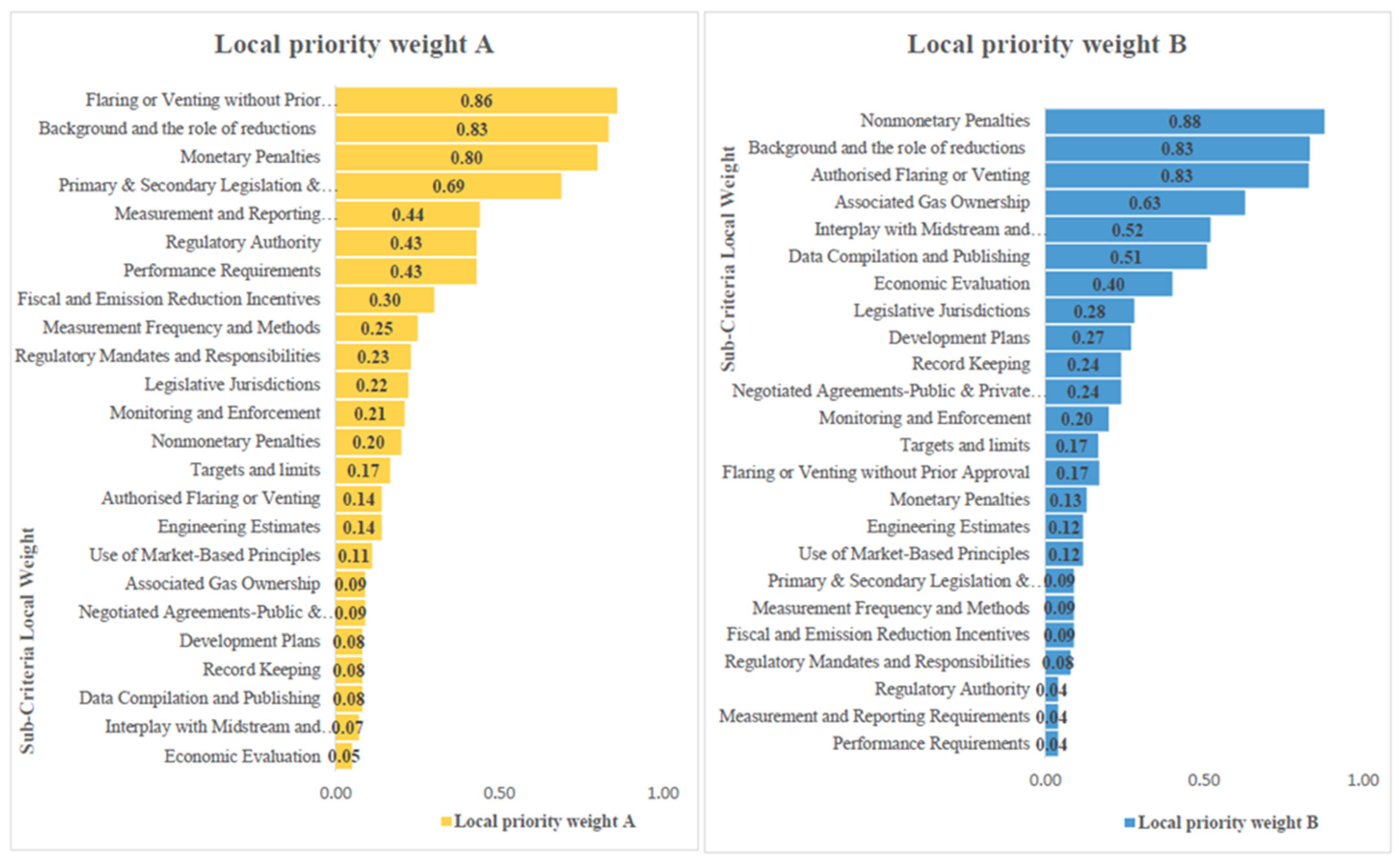 Climate 13 00178 g003