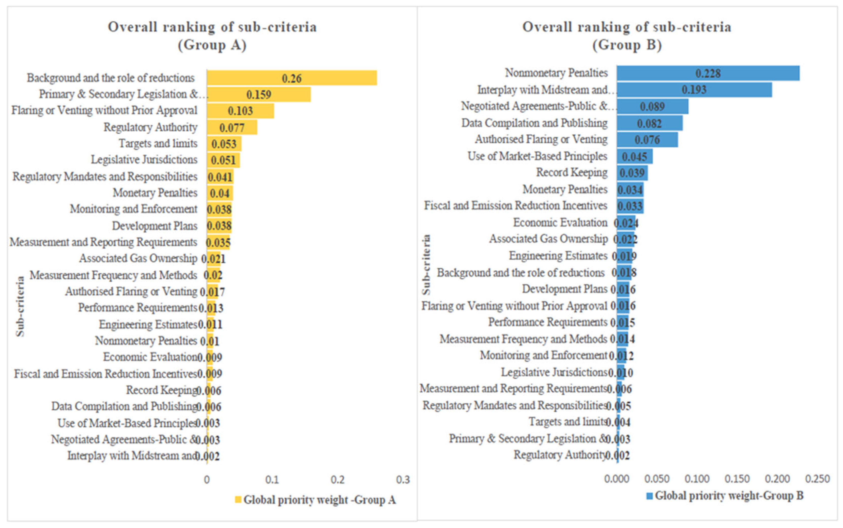 Climate 13 00178 g004