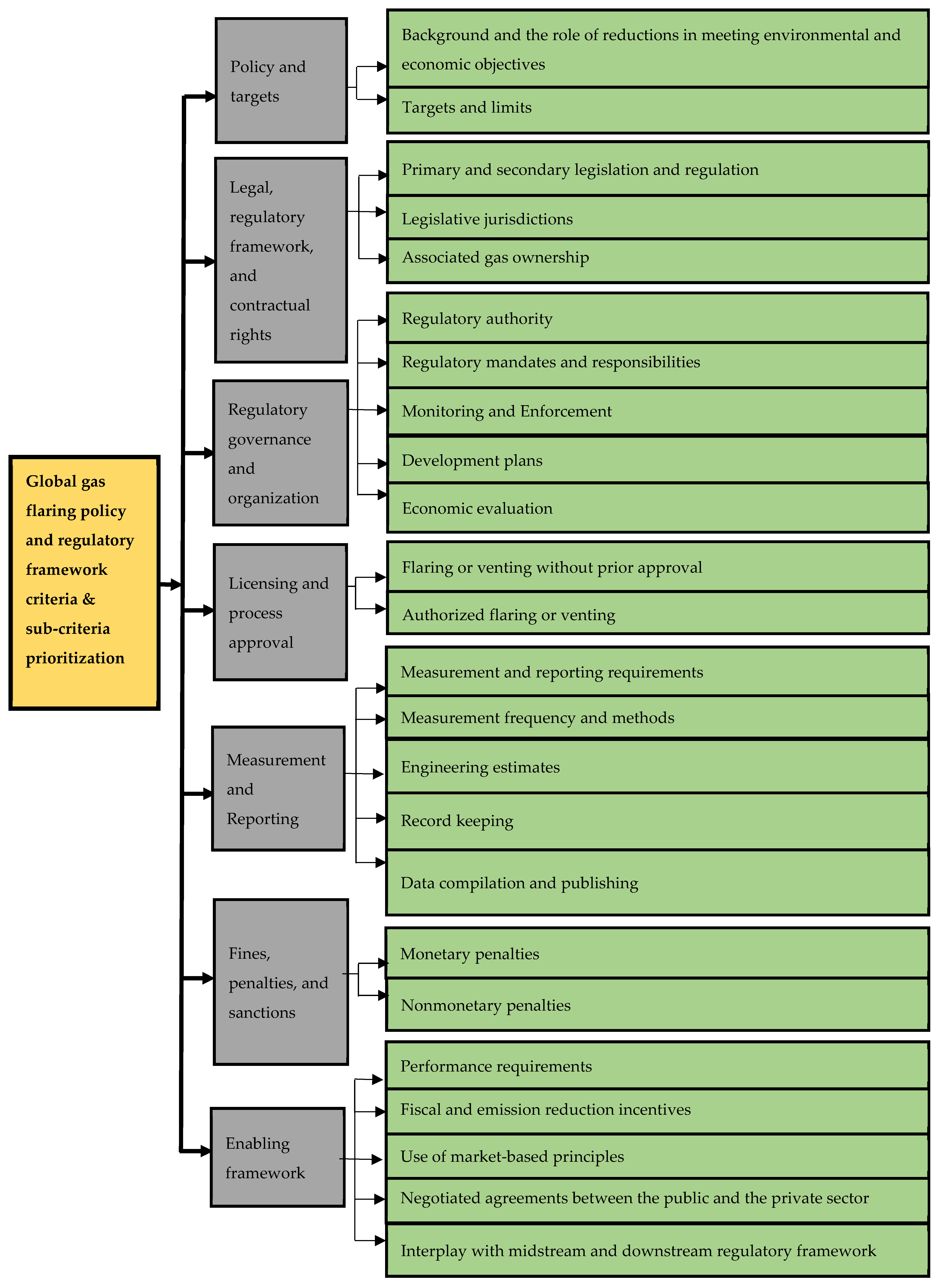 Climate 13 00178 g0a1