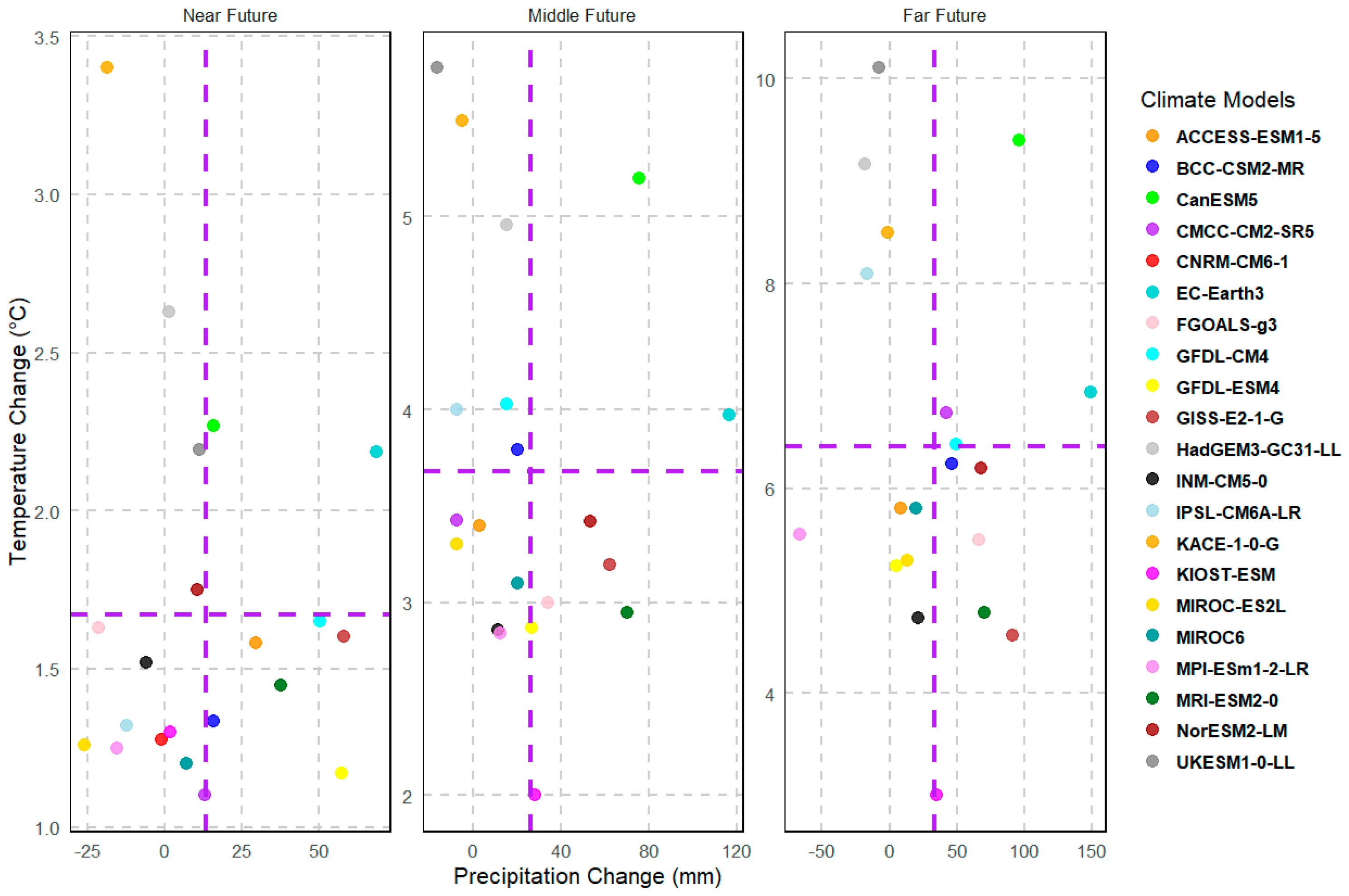Climate 13 00179 g002 Climate 13 00179 g002