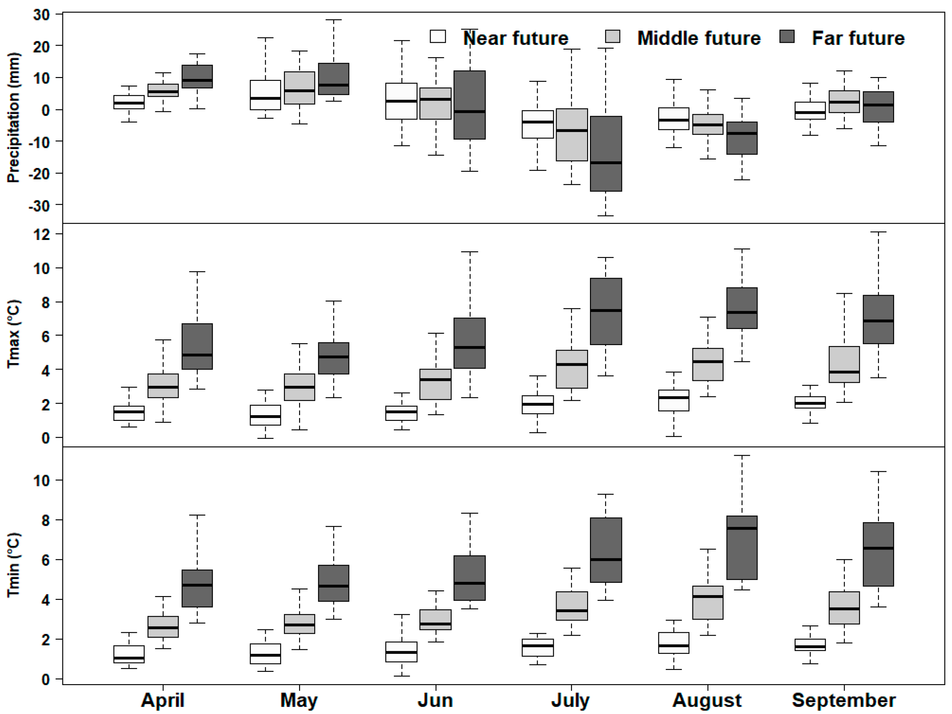 Climate 13 00179 g003 Climate 13 00179 g003