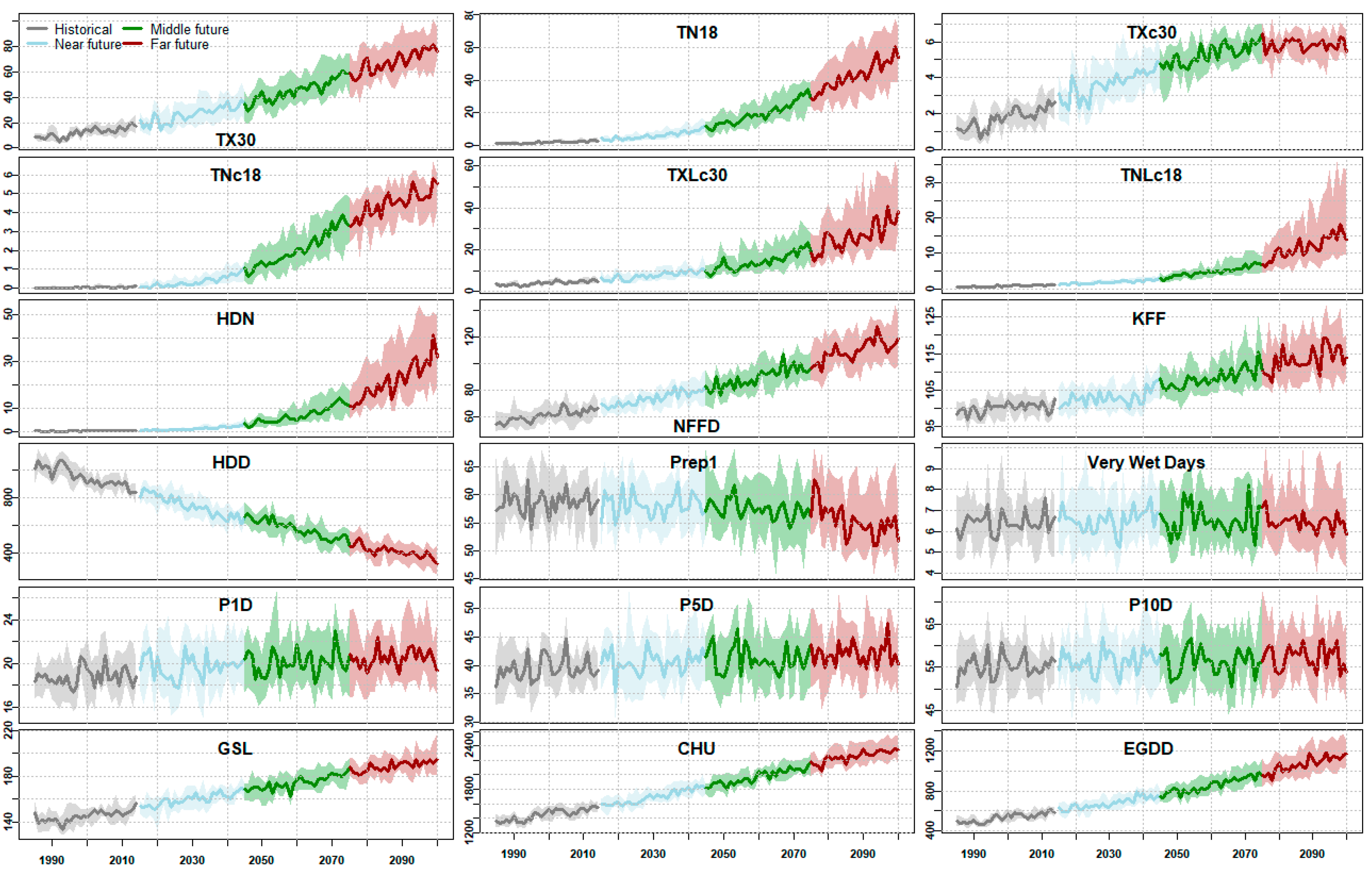 Climate 13 00179 g004 Climate 13 00179 g004