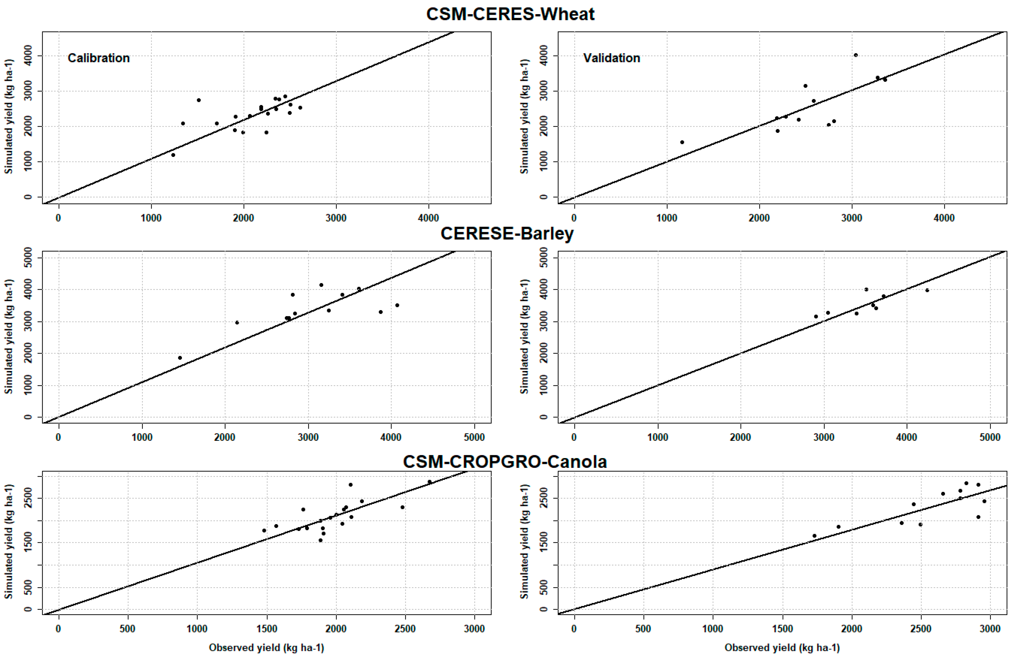 Climate 13 00179 g005 Climate 13 00179 g005