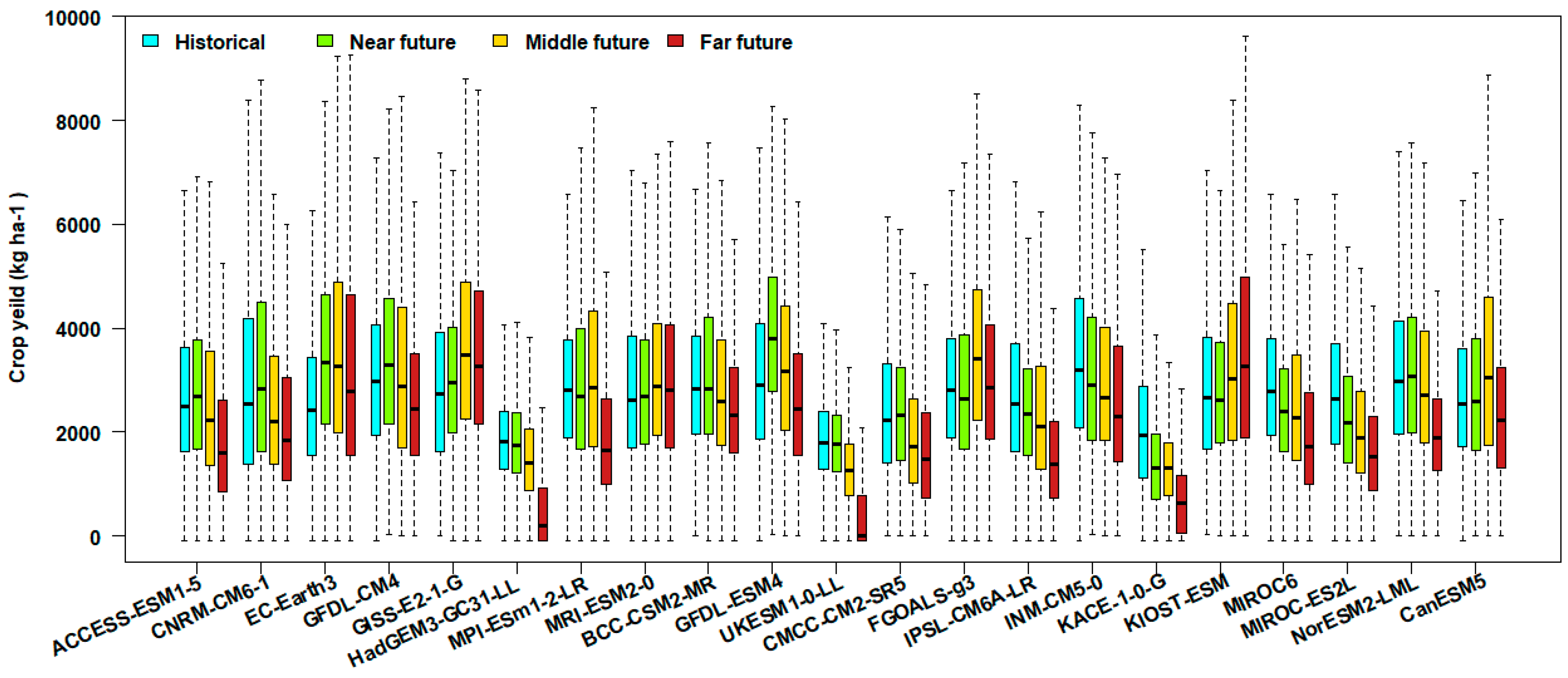 Climate 13 00179 g006 Climate 13 00179 g006