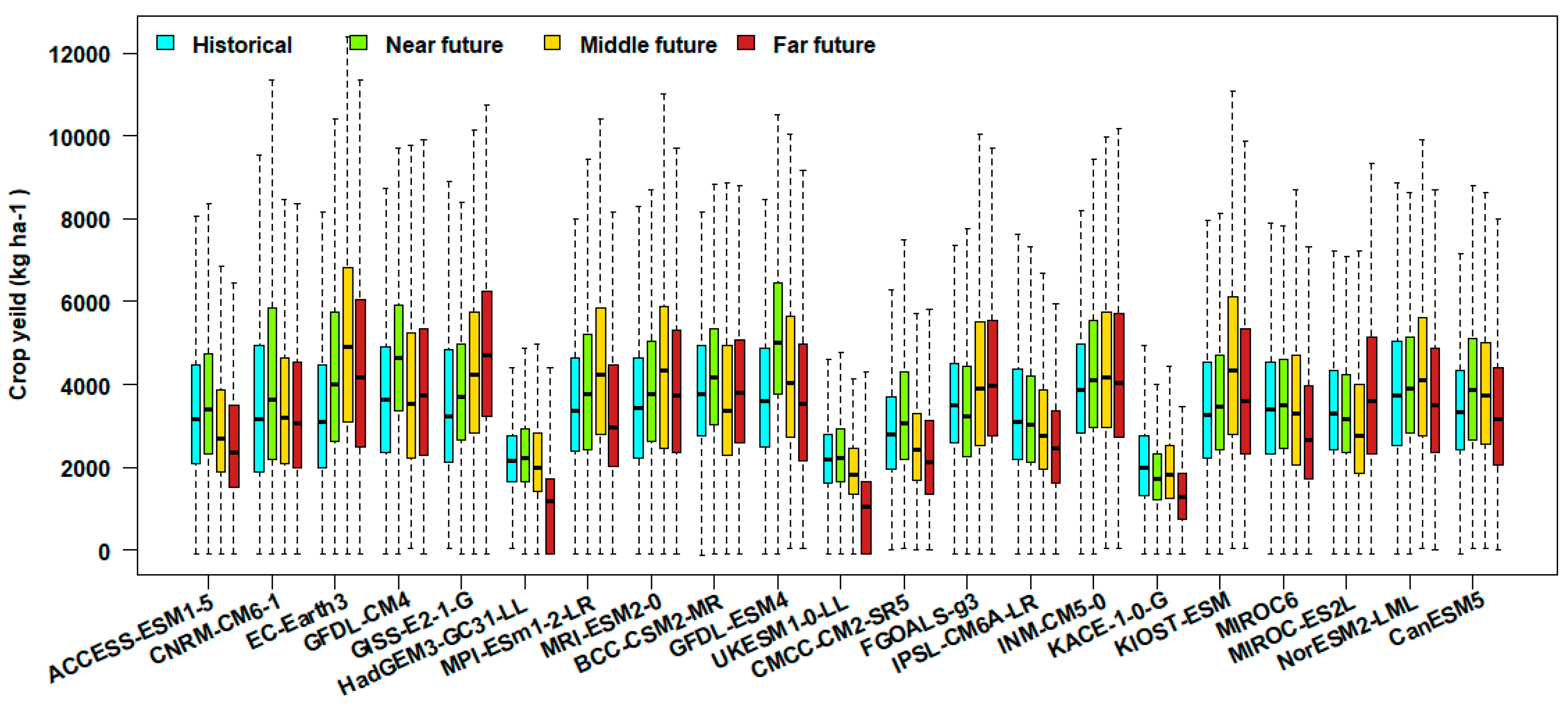 Climate 13 00179 g007 Climate 13 00179 g007