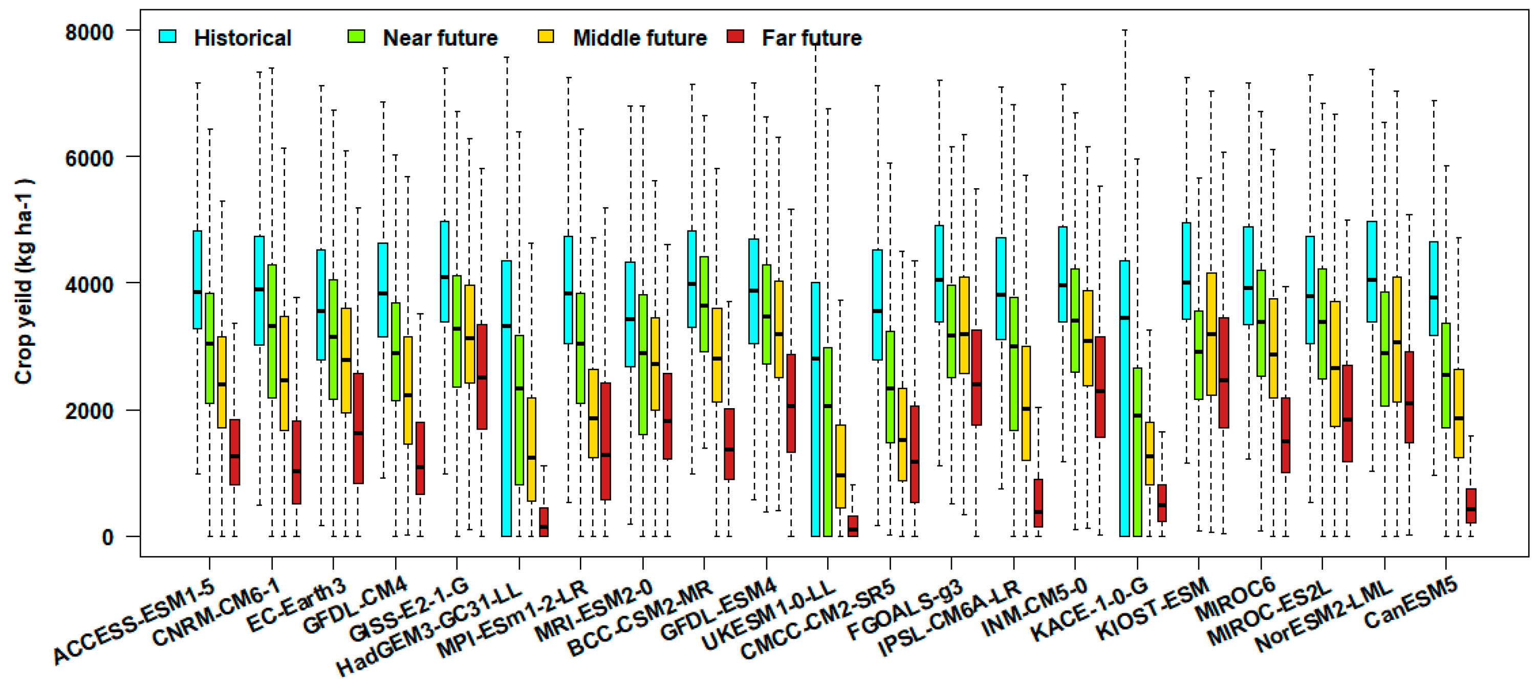 Climate 13 00179 g008 Climate 13 00179 g008