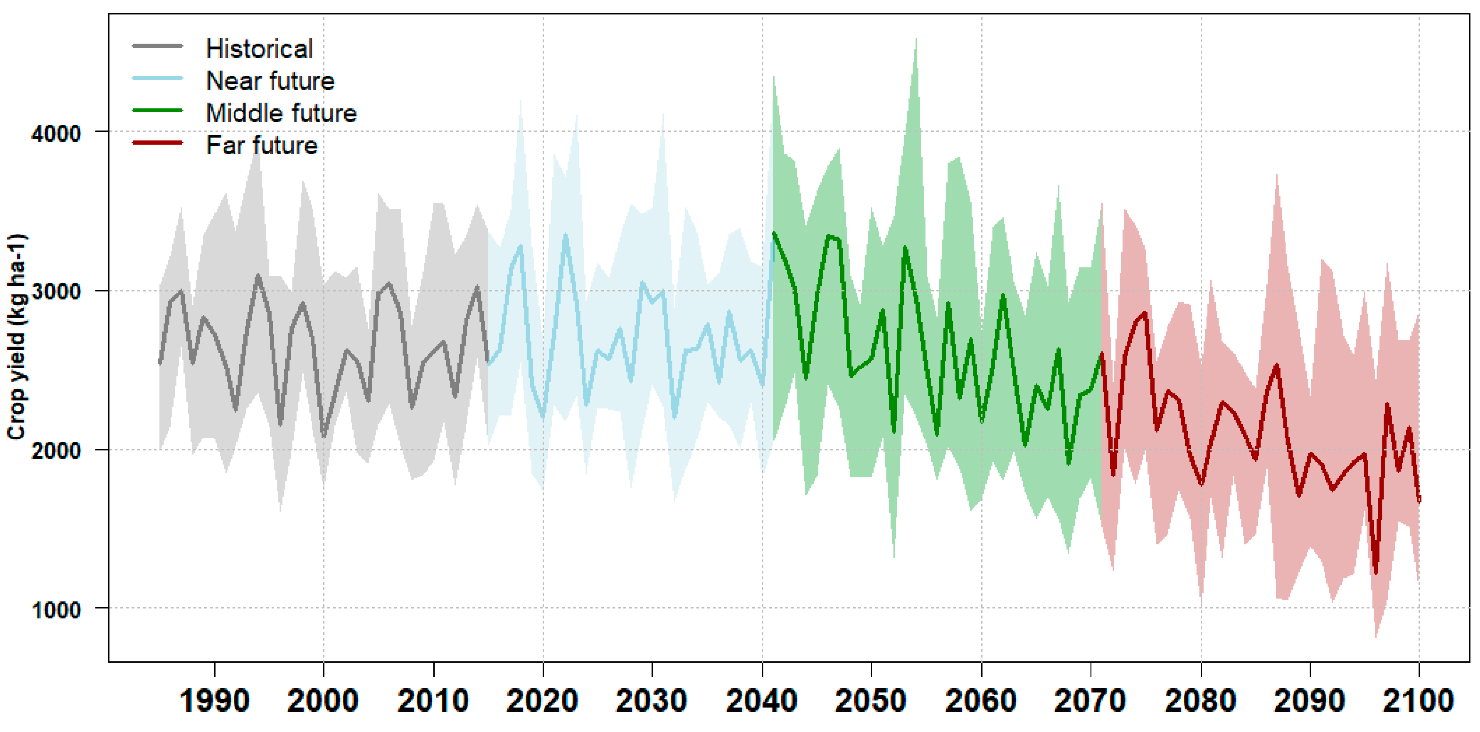Climate 13 00179 g009 Climate 13 00179 g009