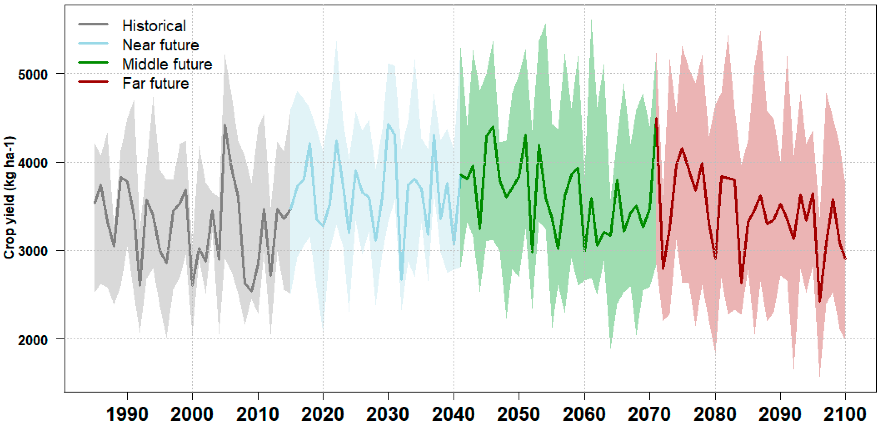 Climate 13 00179 g010 Climate 13 00179 g010