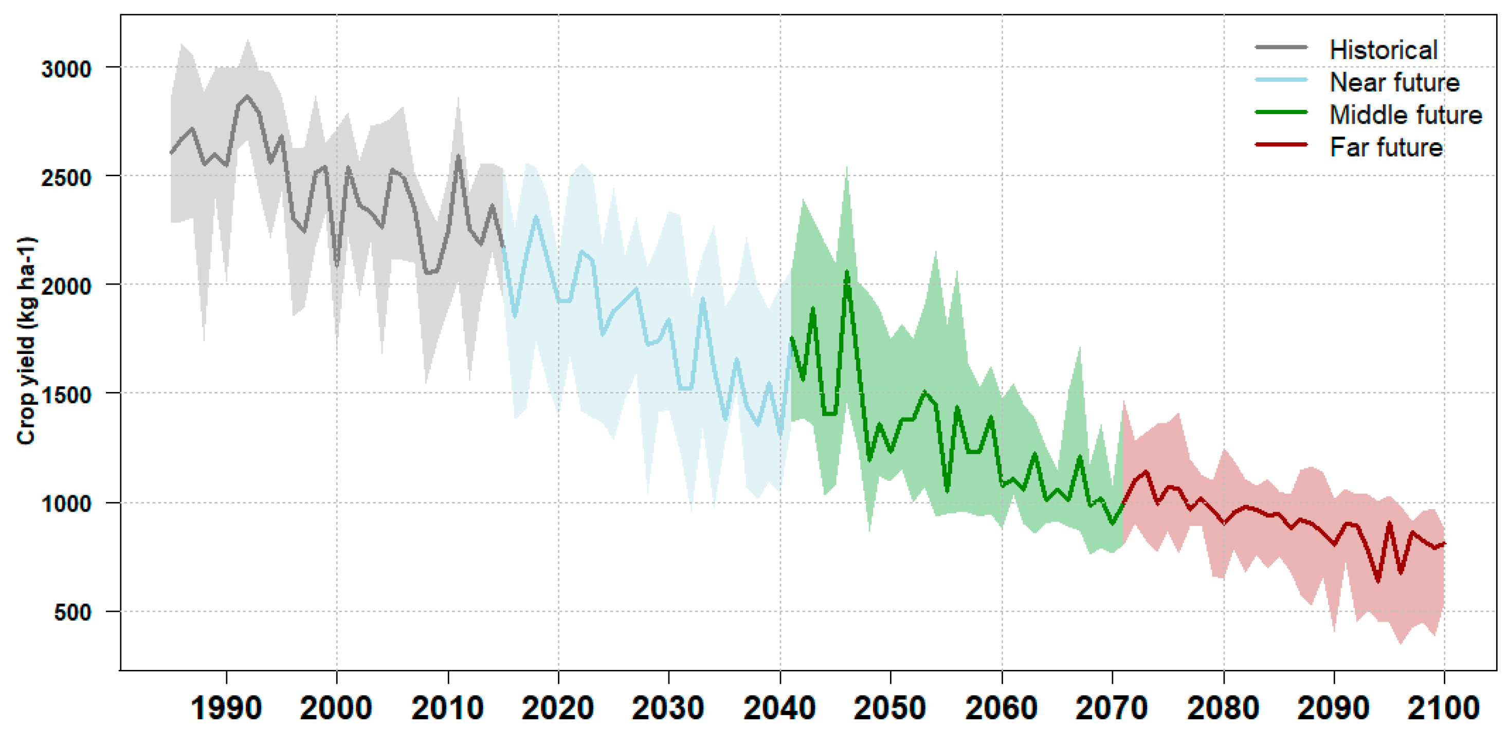 Climate 13 00179 g011 Climate 13 00179 g011