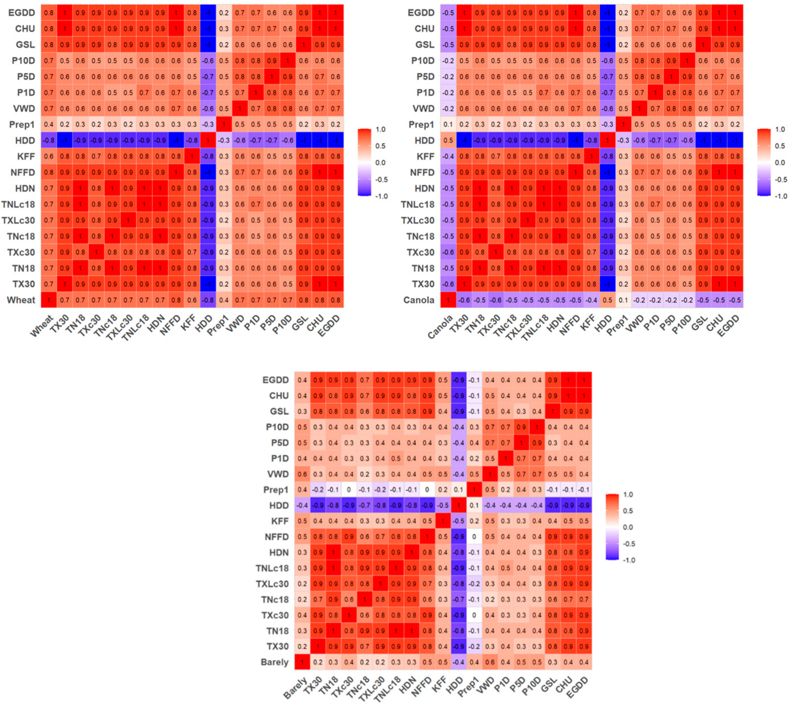 Climate 13 00179 g015 Climate 13 00179 g015