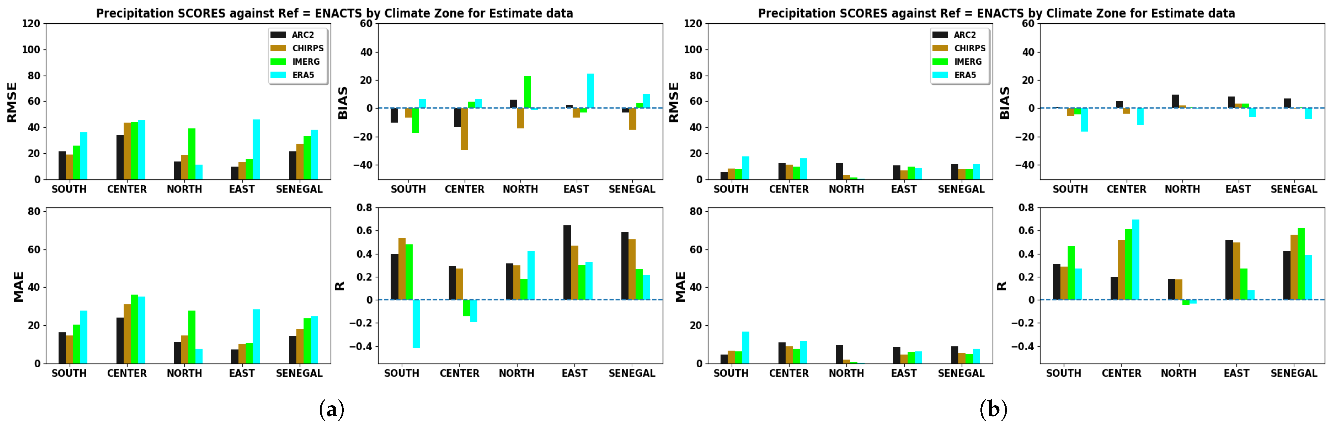 Climate 13 00181 g003 Climate 13 00181 g003