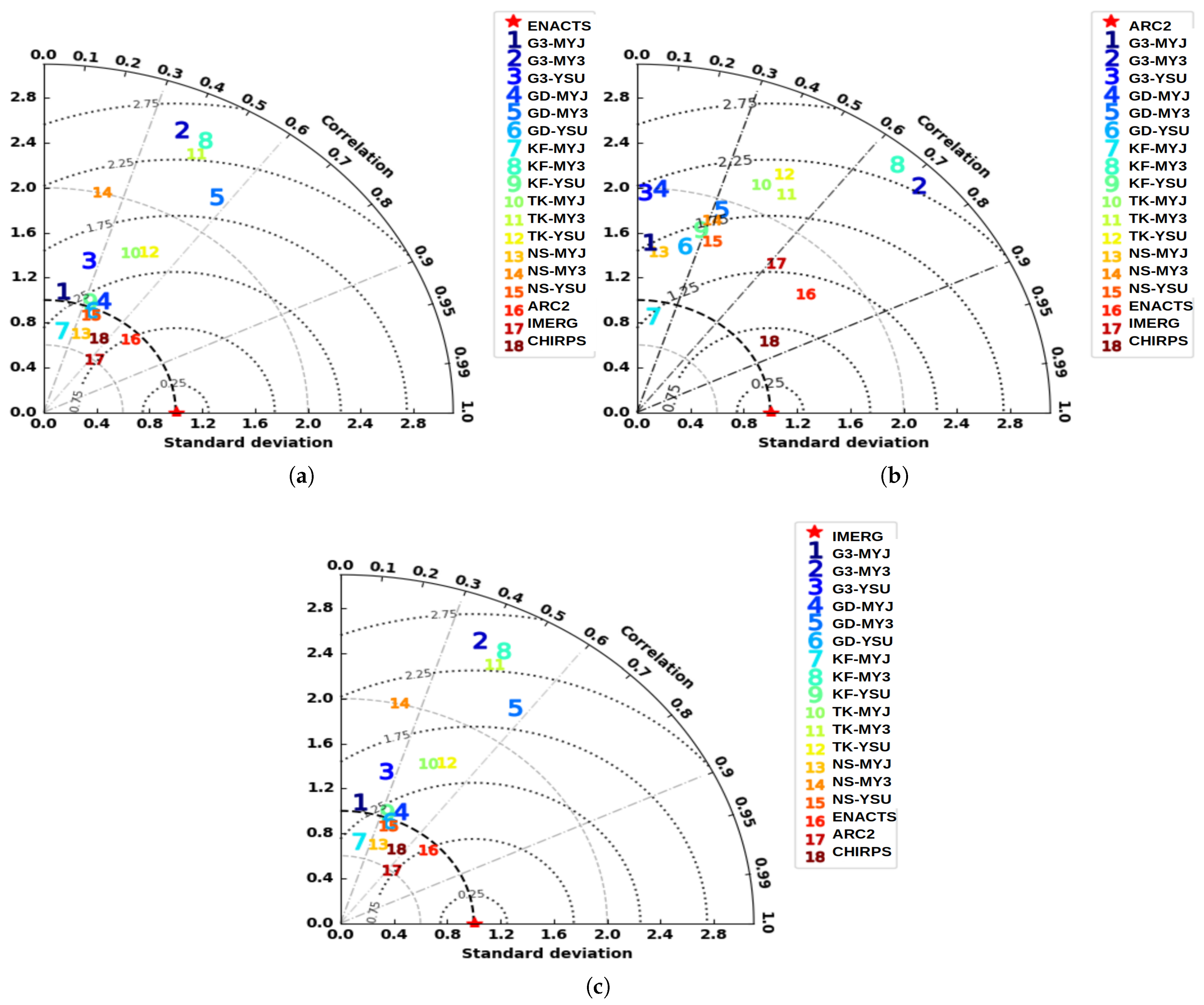 Climate 13 00181 g006 Climate 13 00181 g006