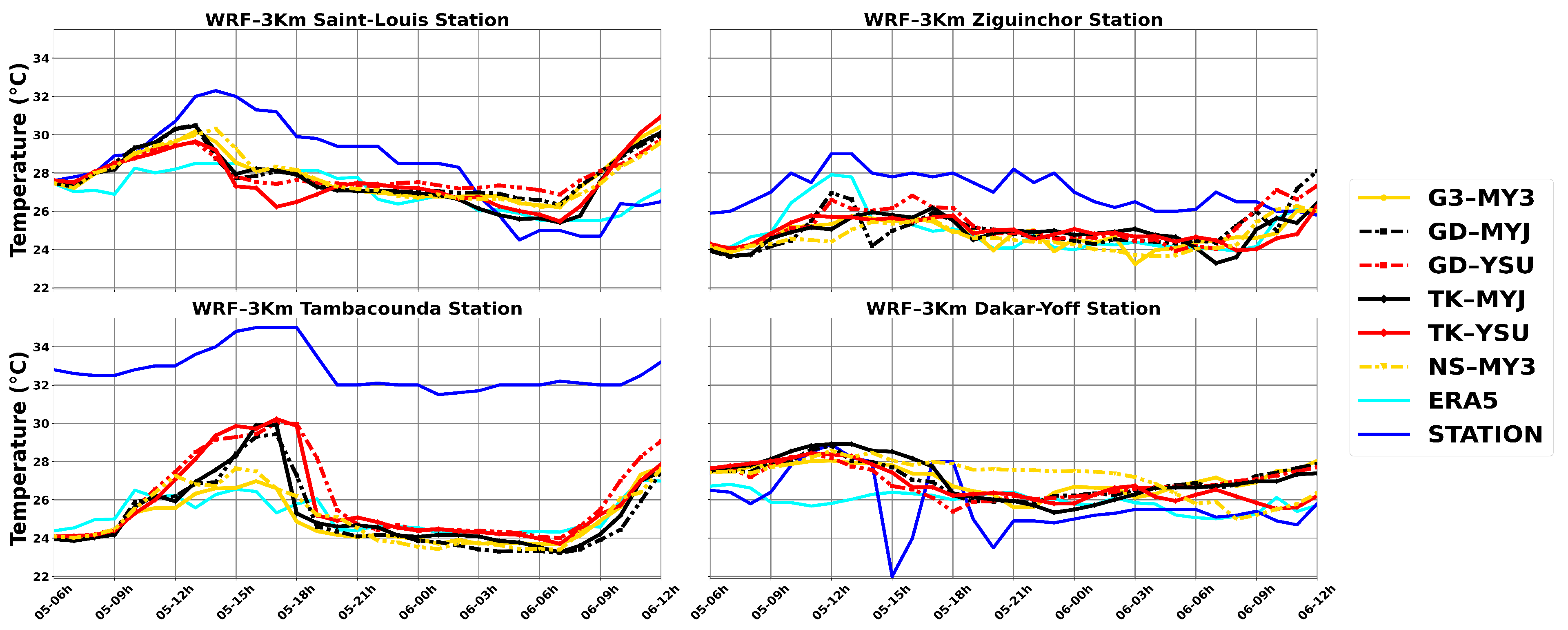 Climate 13 00181 g008 Climate 13 00181 g008