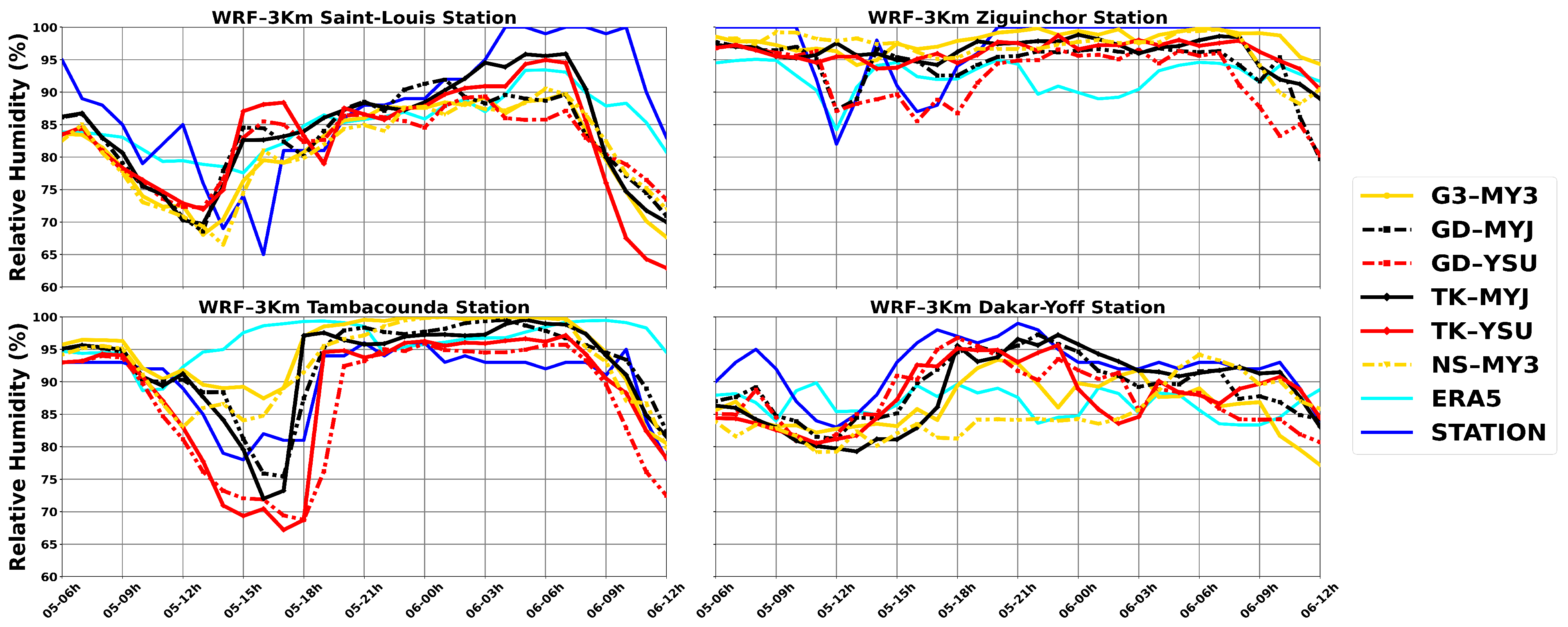 Climate 13 00181 g010 Climate 13 00181 g010