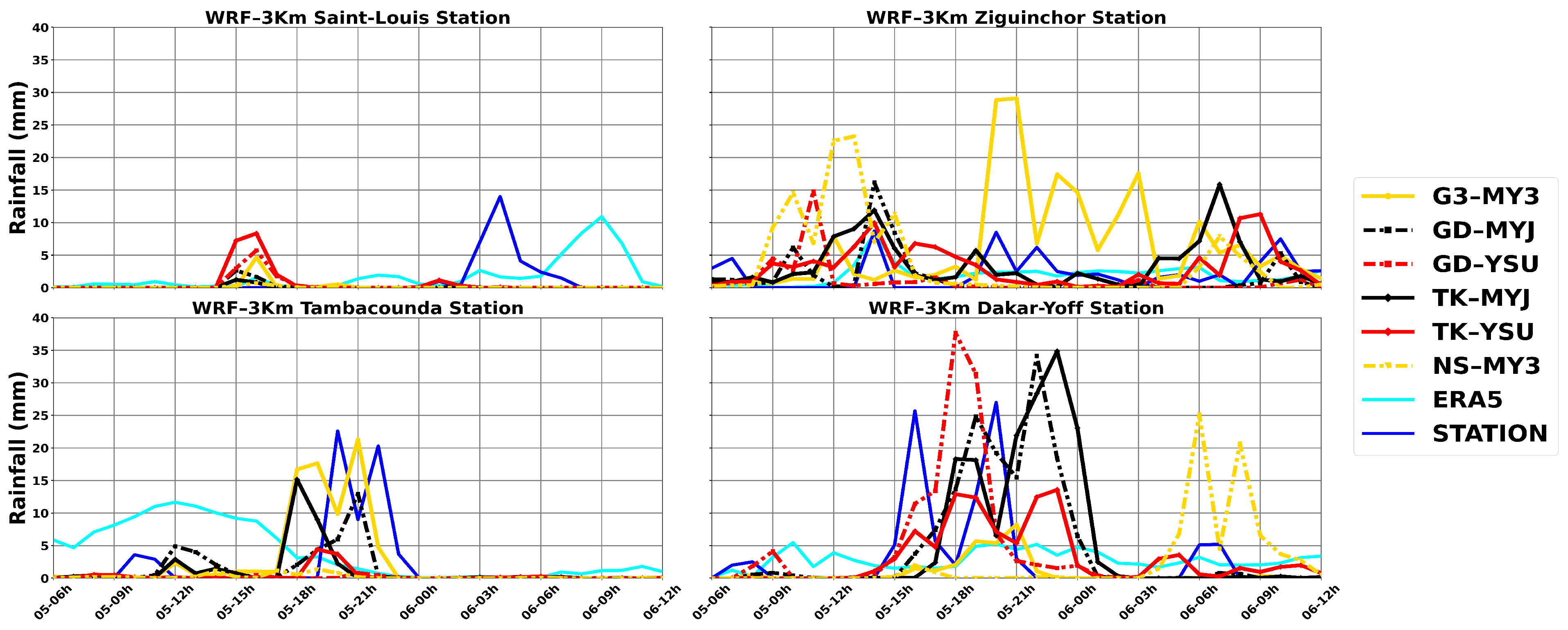 Climate 13 00181 g011 Climate 13 00181 g011