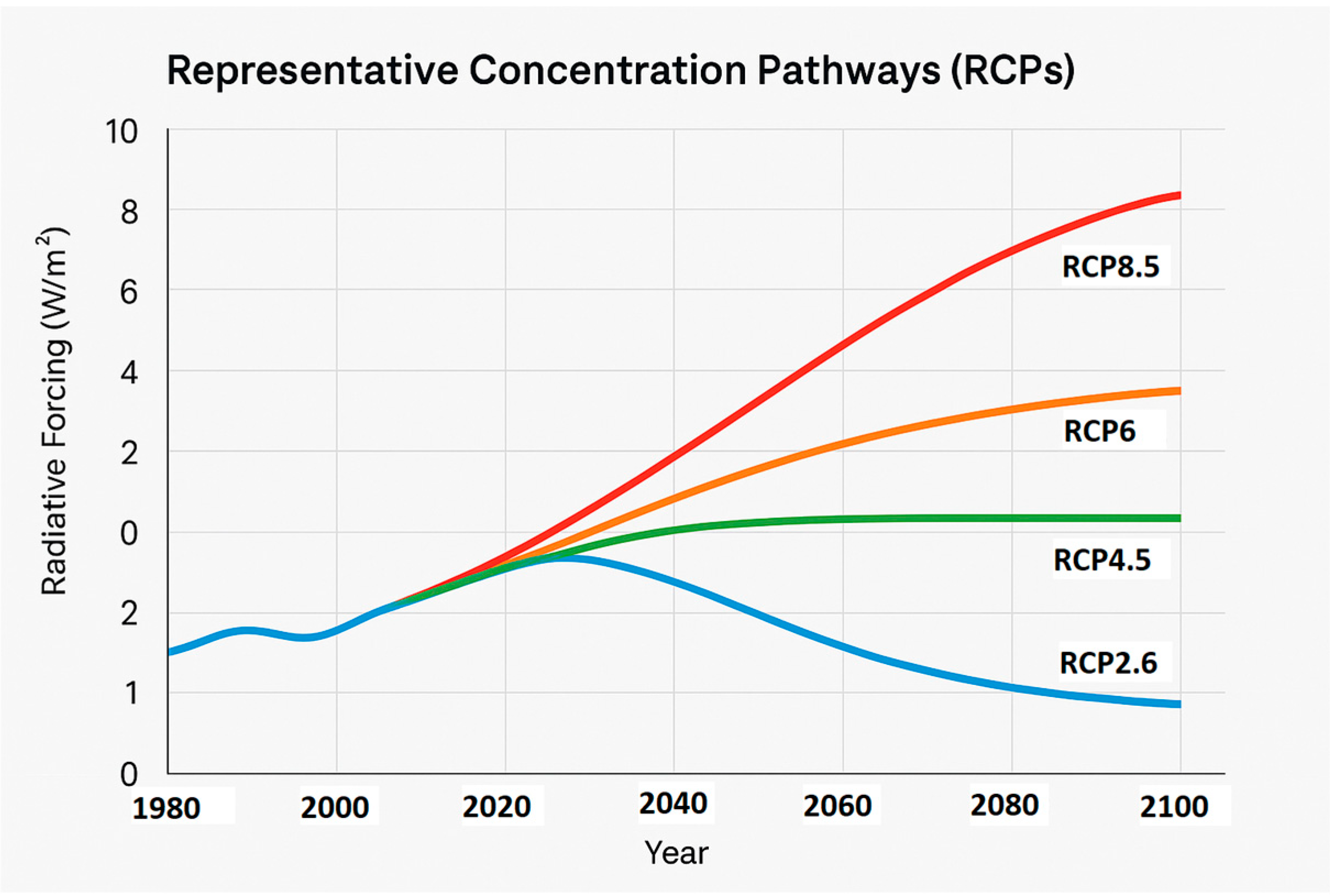 Climate 13 00183 g001