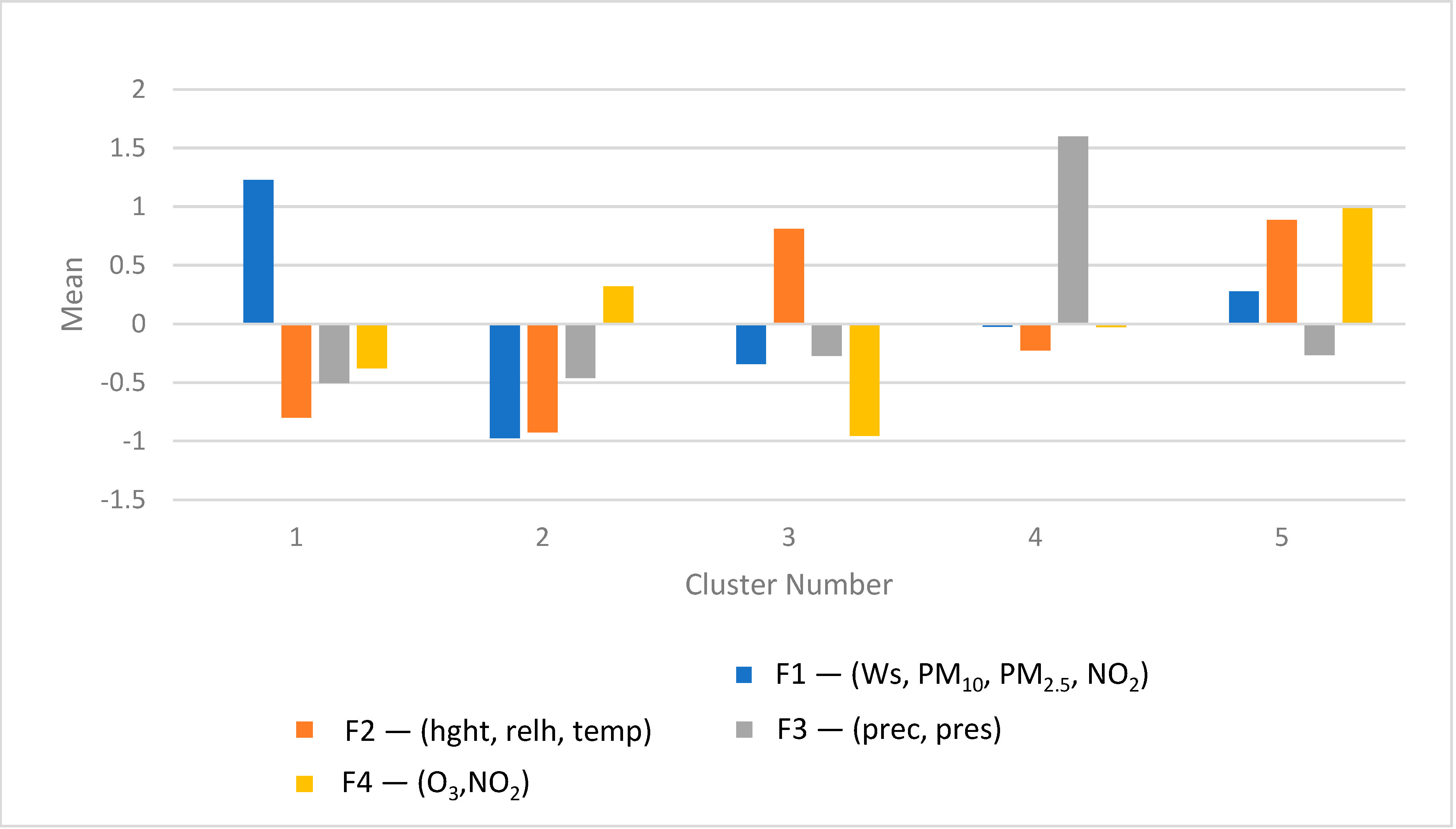 Climate 13 00183 g007