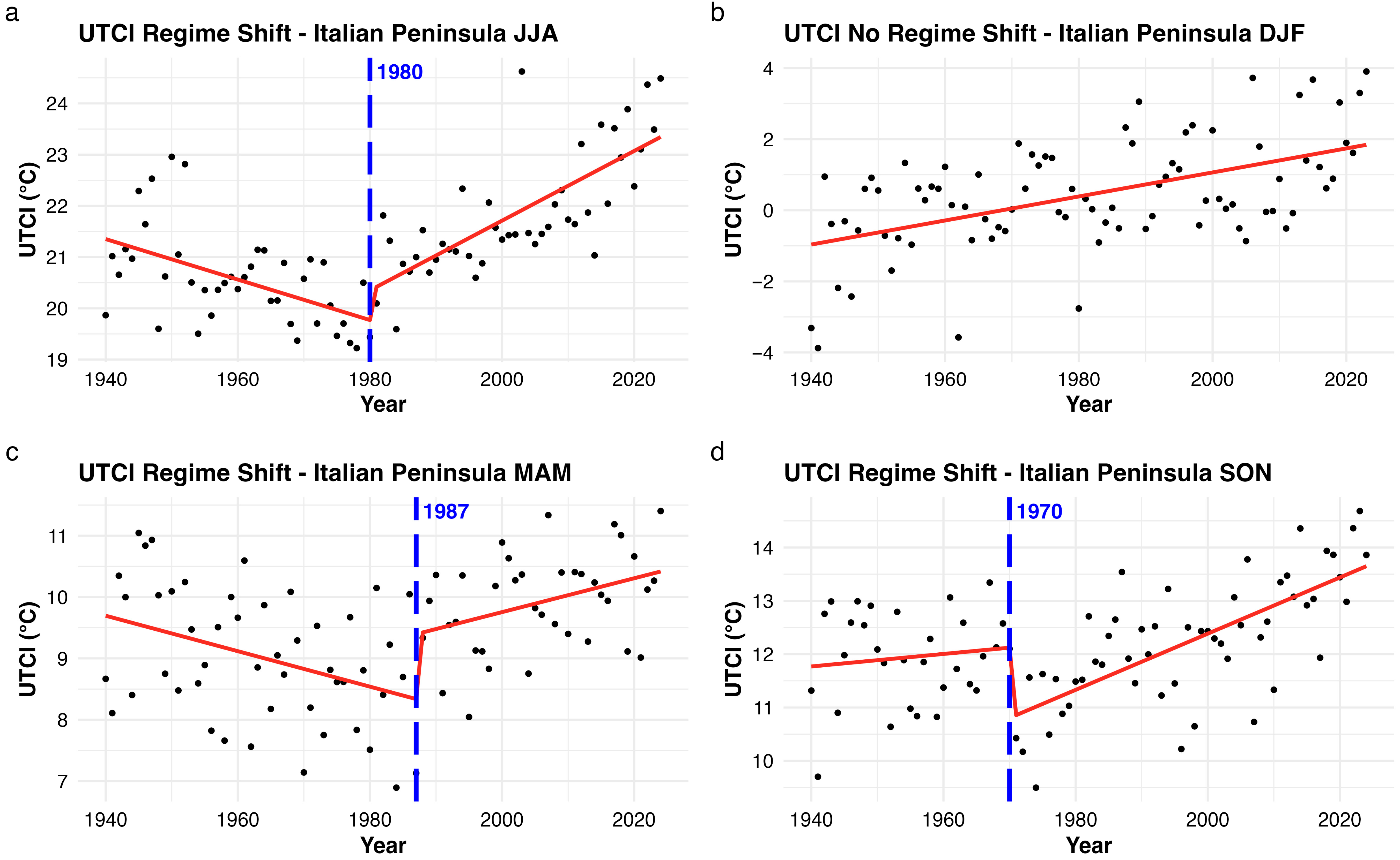 Climate 13 00184 g002 Climate 13 00184 g002