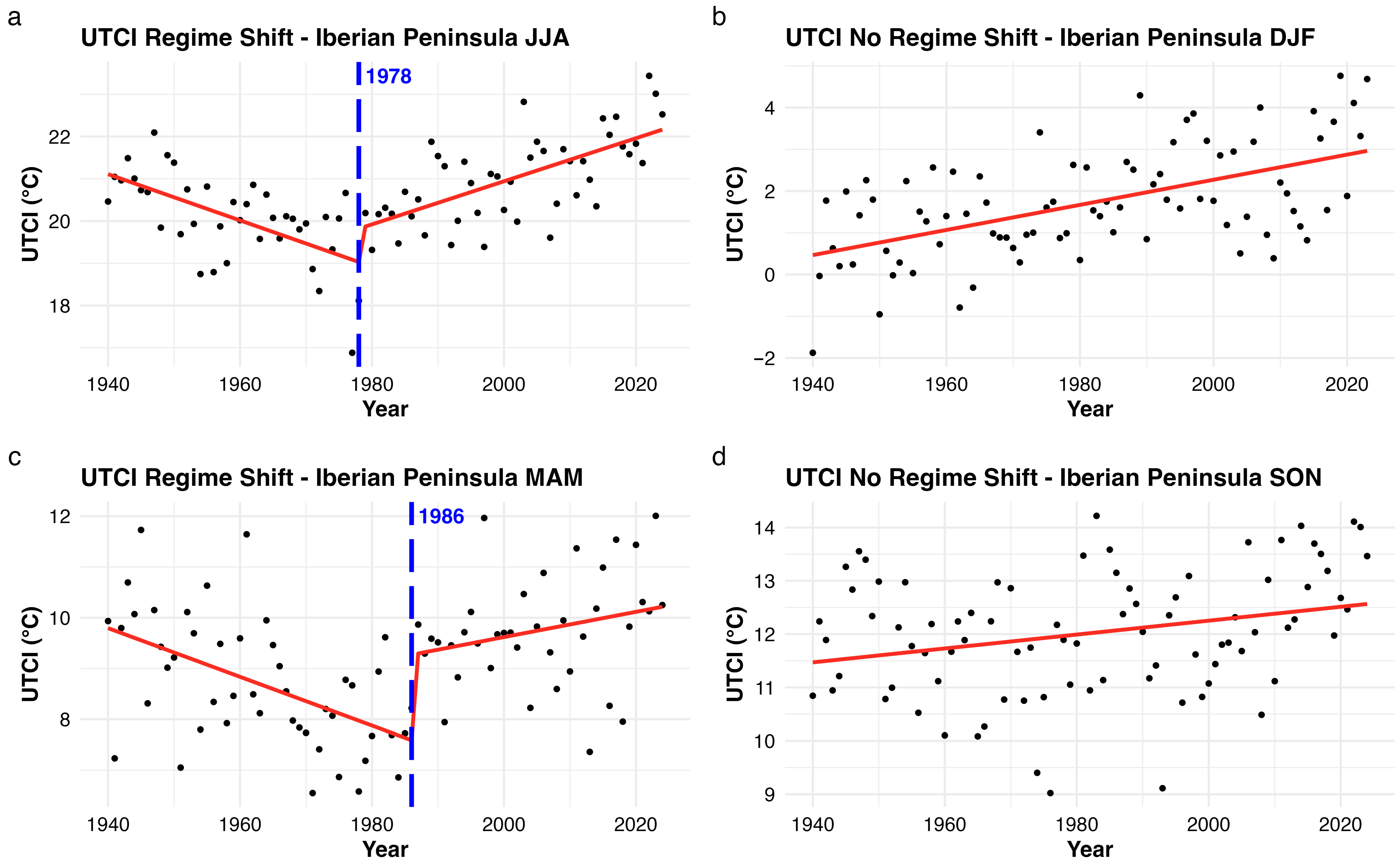 Climate 13 00184 g003 Climate 13 00184 g003