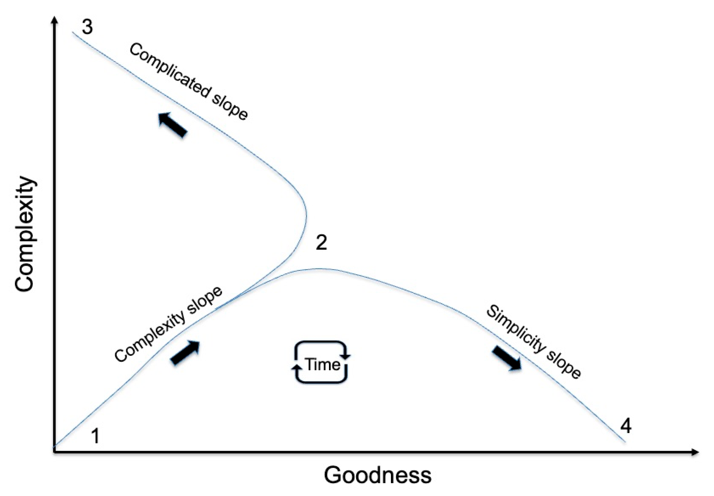 Climate 13 00188 g001