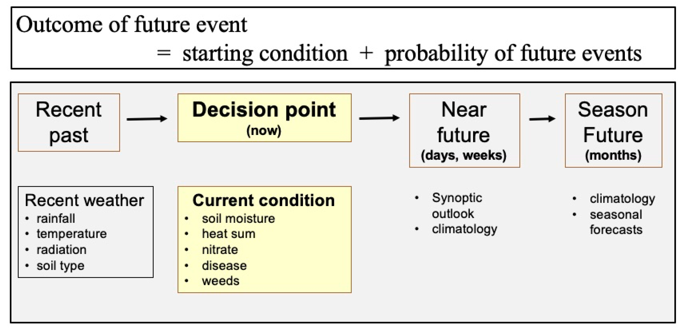 Climate 13 00188 g002