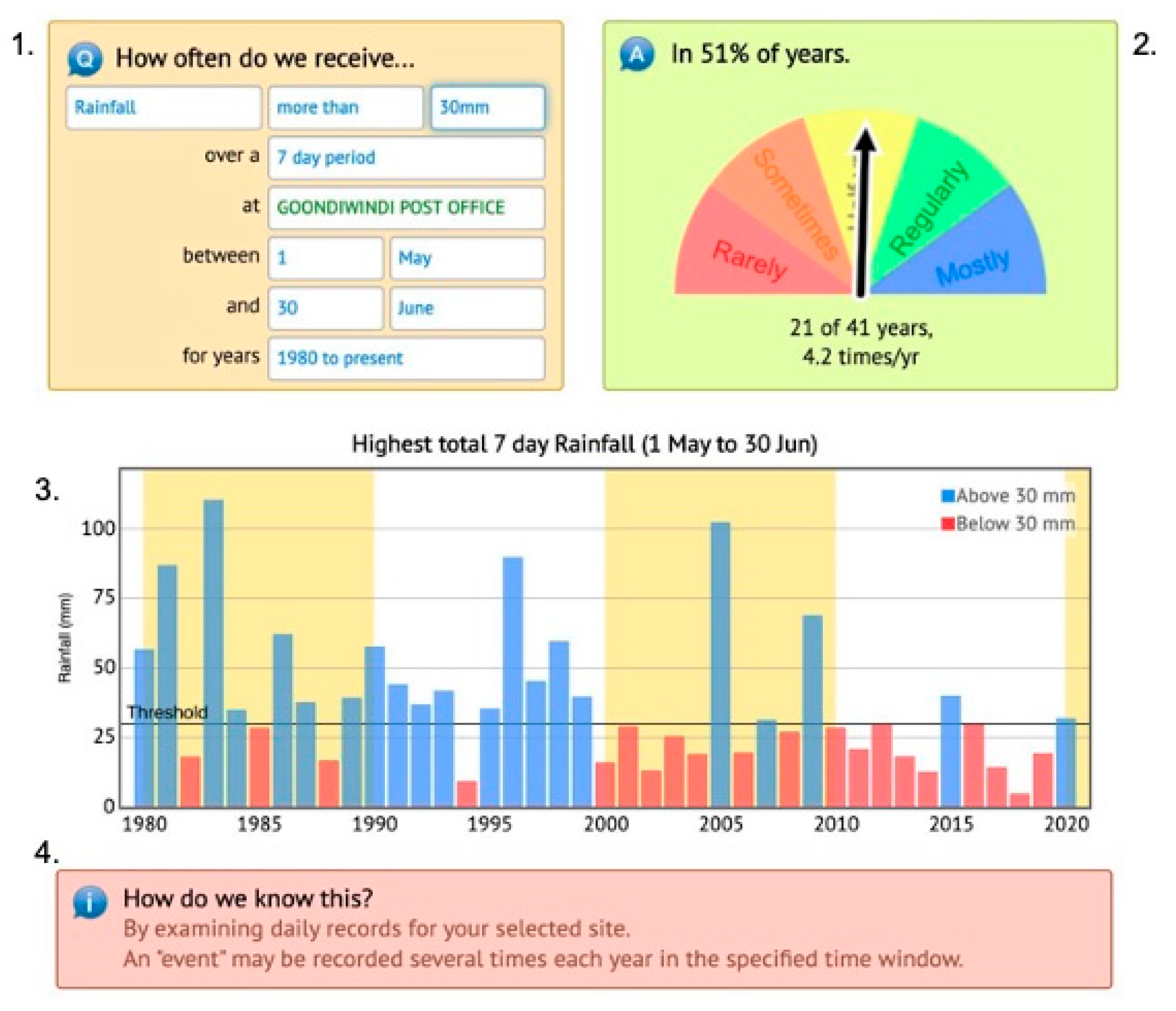 Climate 13 00188 g003