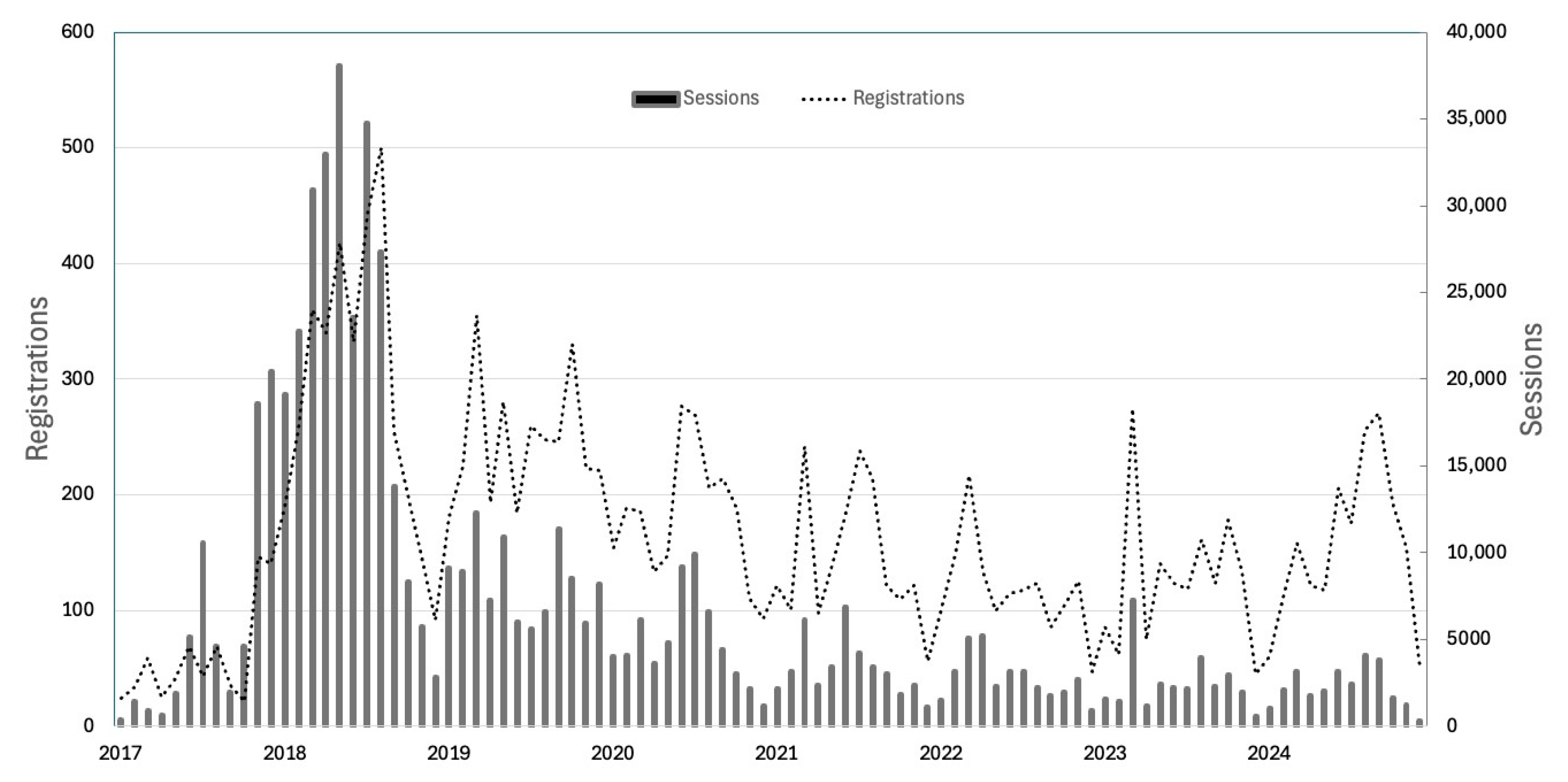 Climate 13 00188 g005