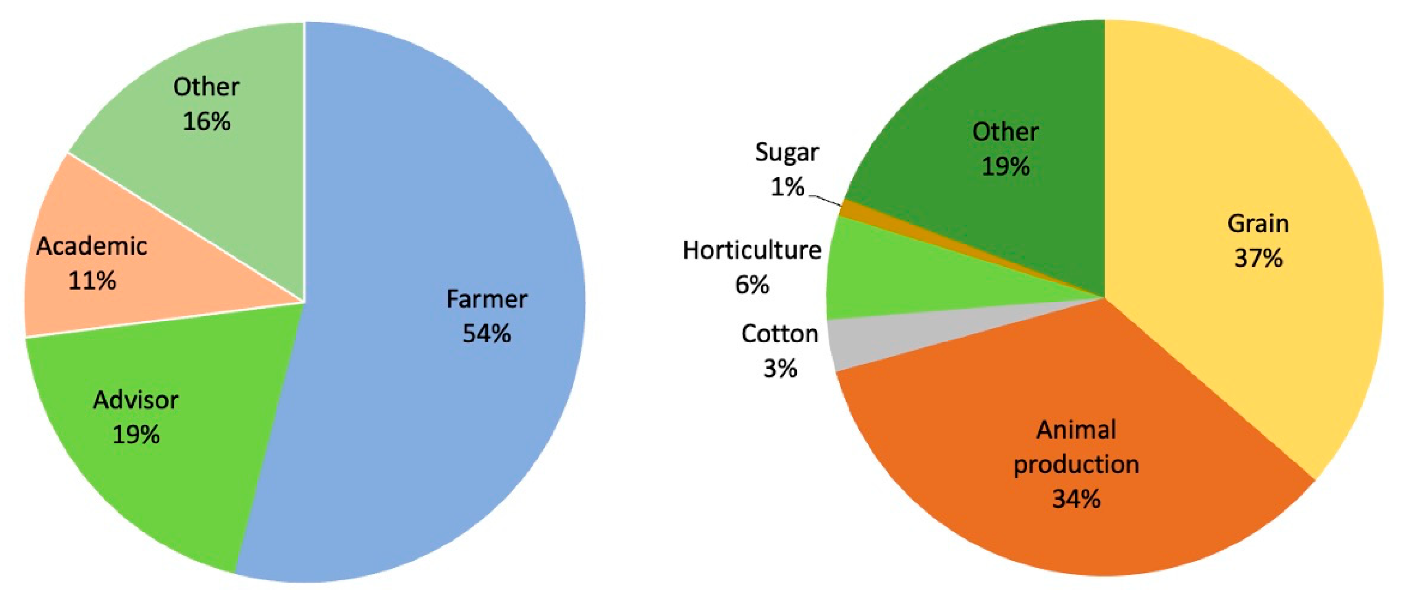 Climate 13 00188 g006