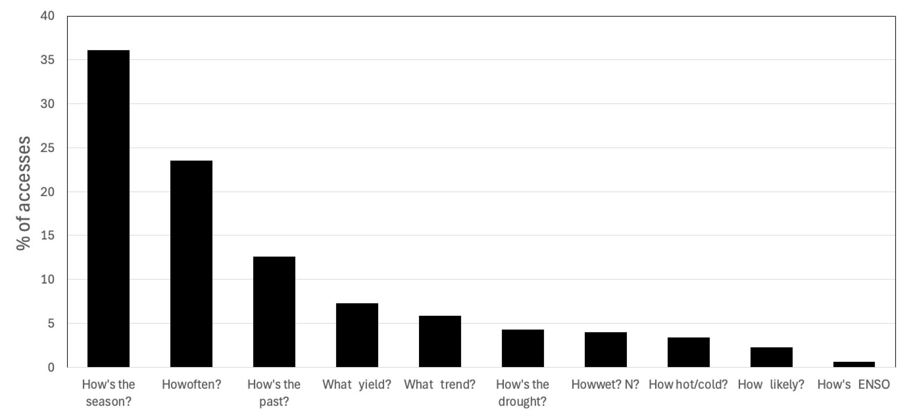 Climate 13 00188 g007