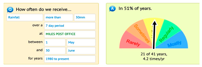 Climate 13 00188 i002