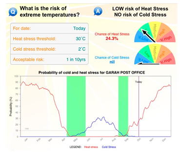 Climate 13 00188 i006