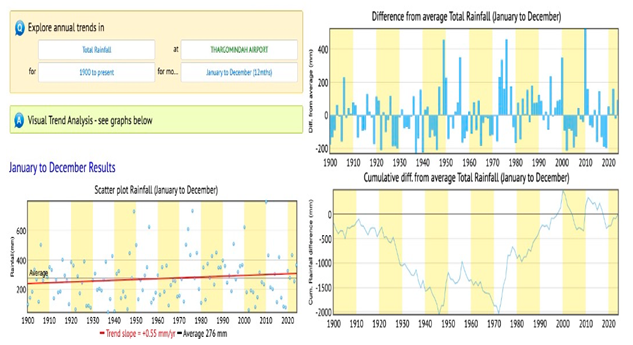 Climate 13 00188 i008