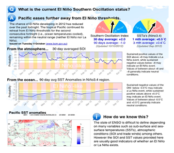 Climate 13 00188 i010