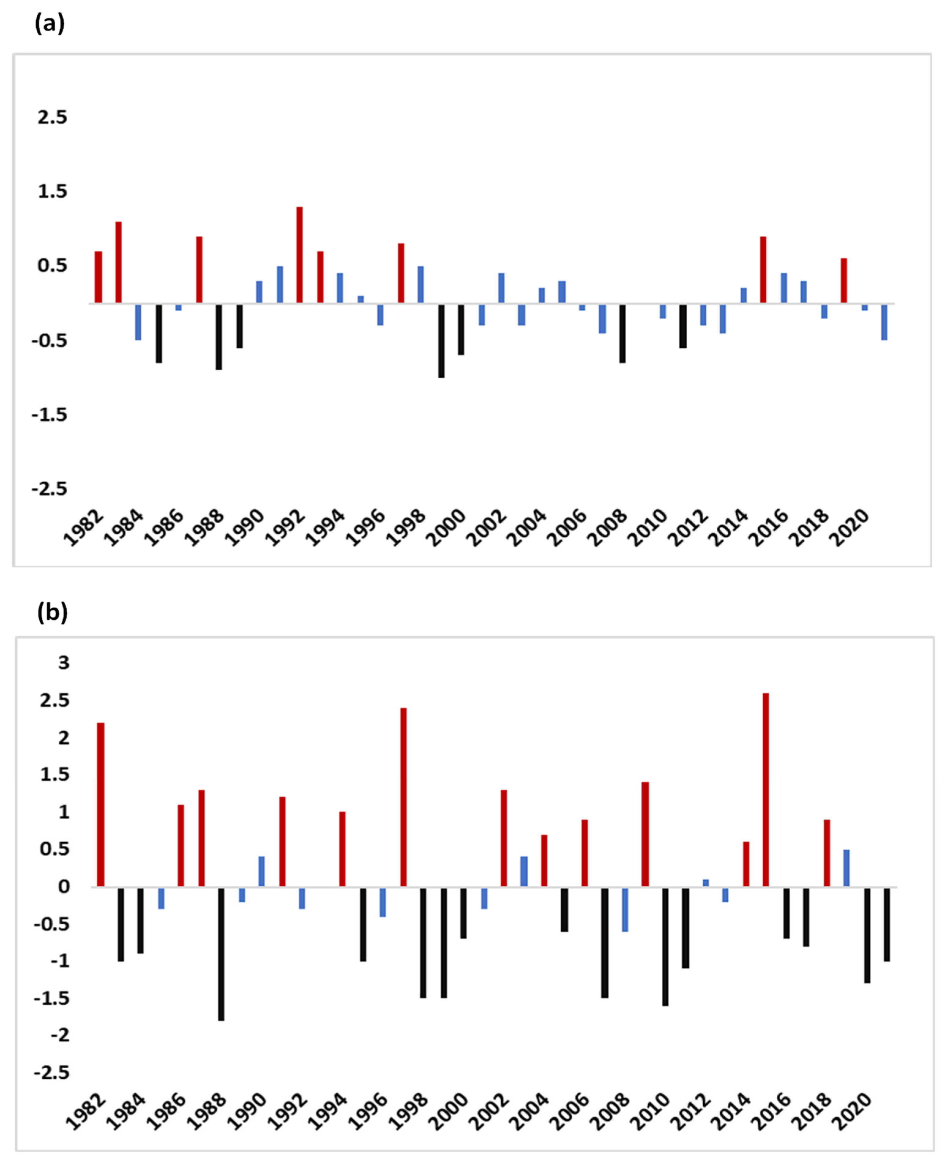 Climate 13 00193 g002