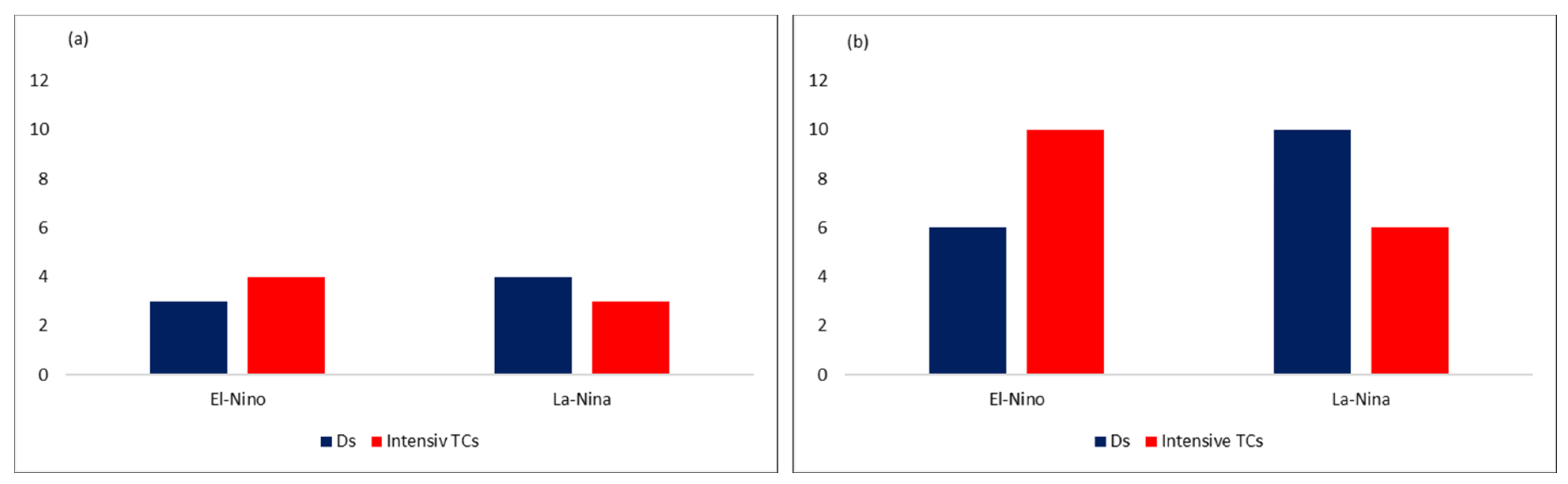 Climate 13 00193 g004