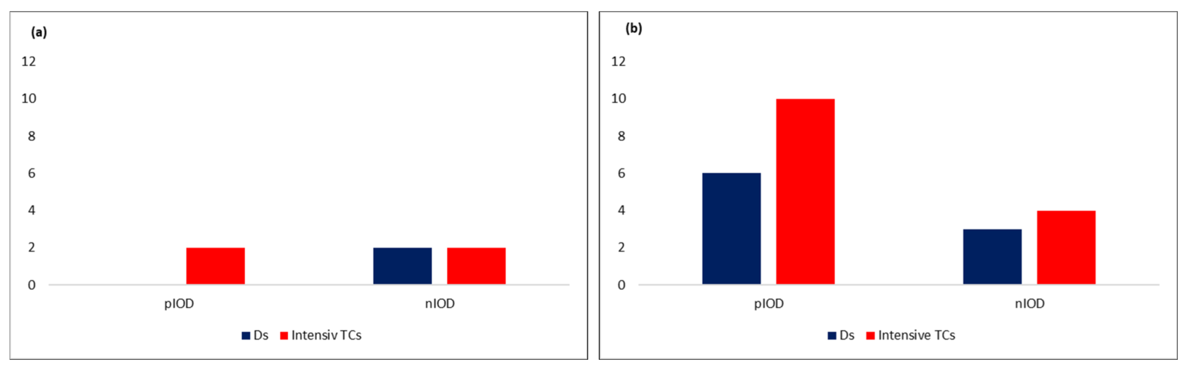 Climate 13 00193 g005