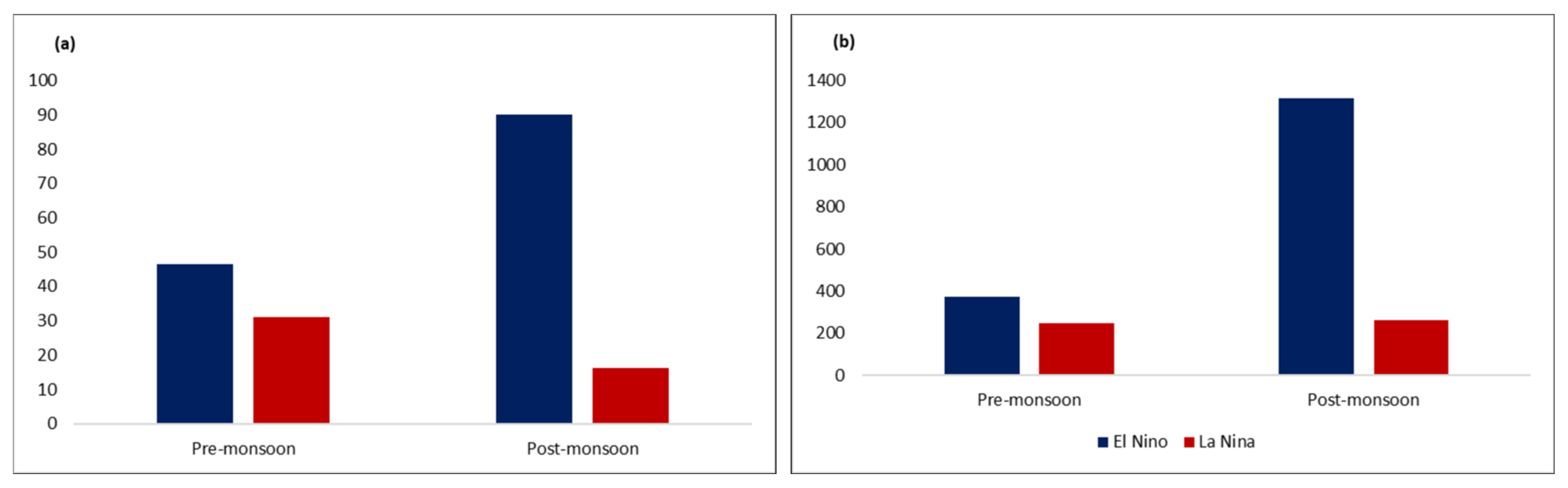 Climate 13 00193 g008