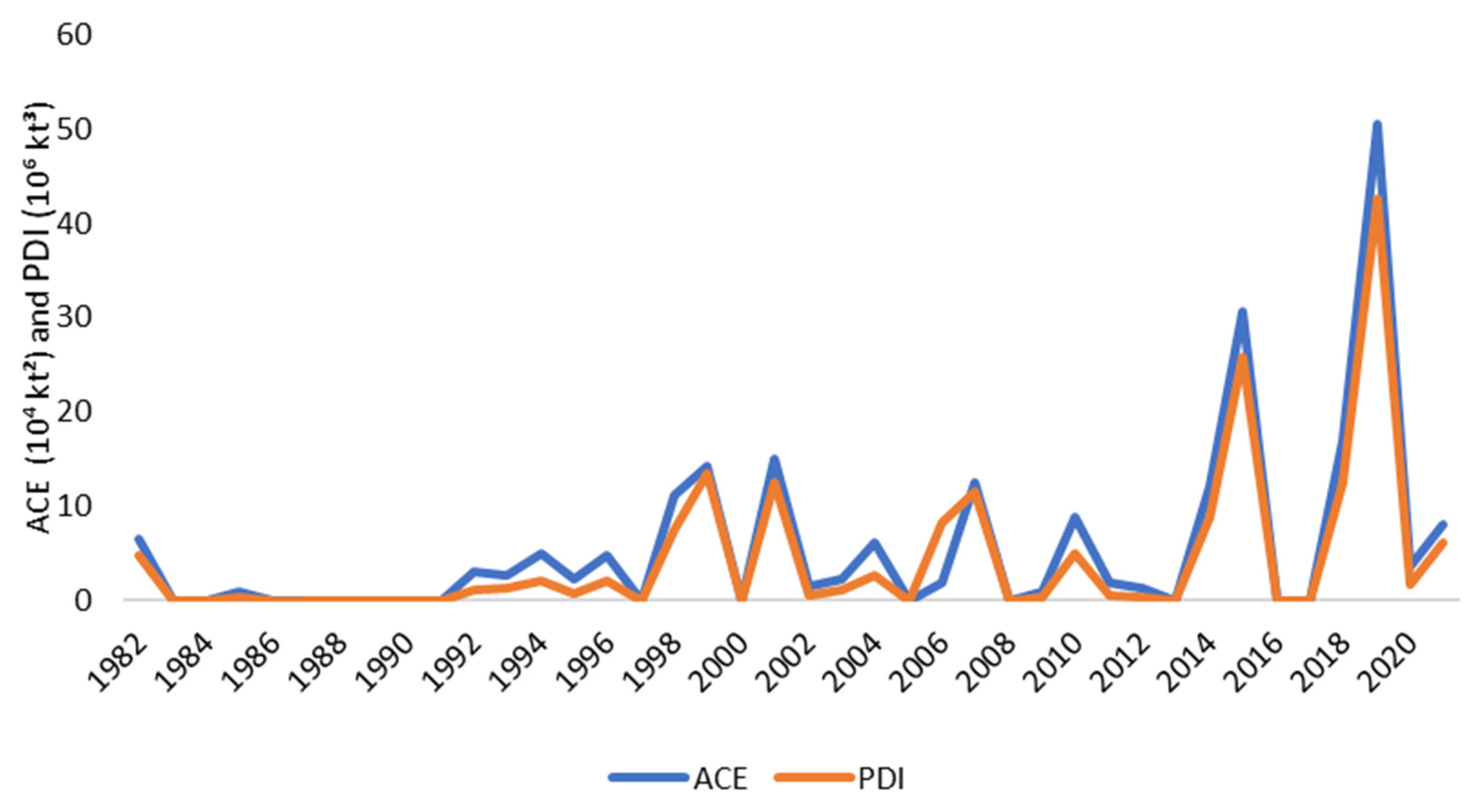 Climate 13 00193 g009