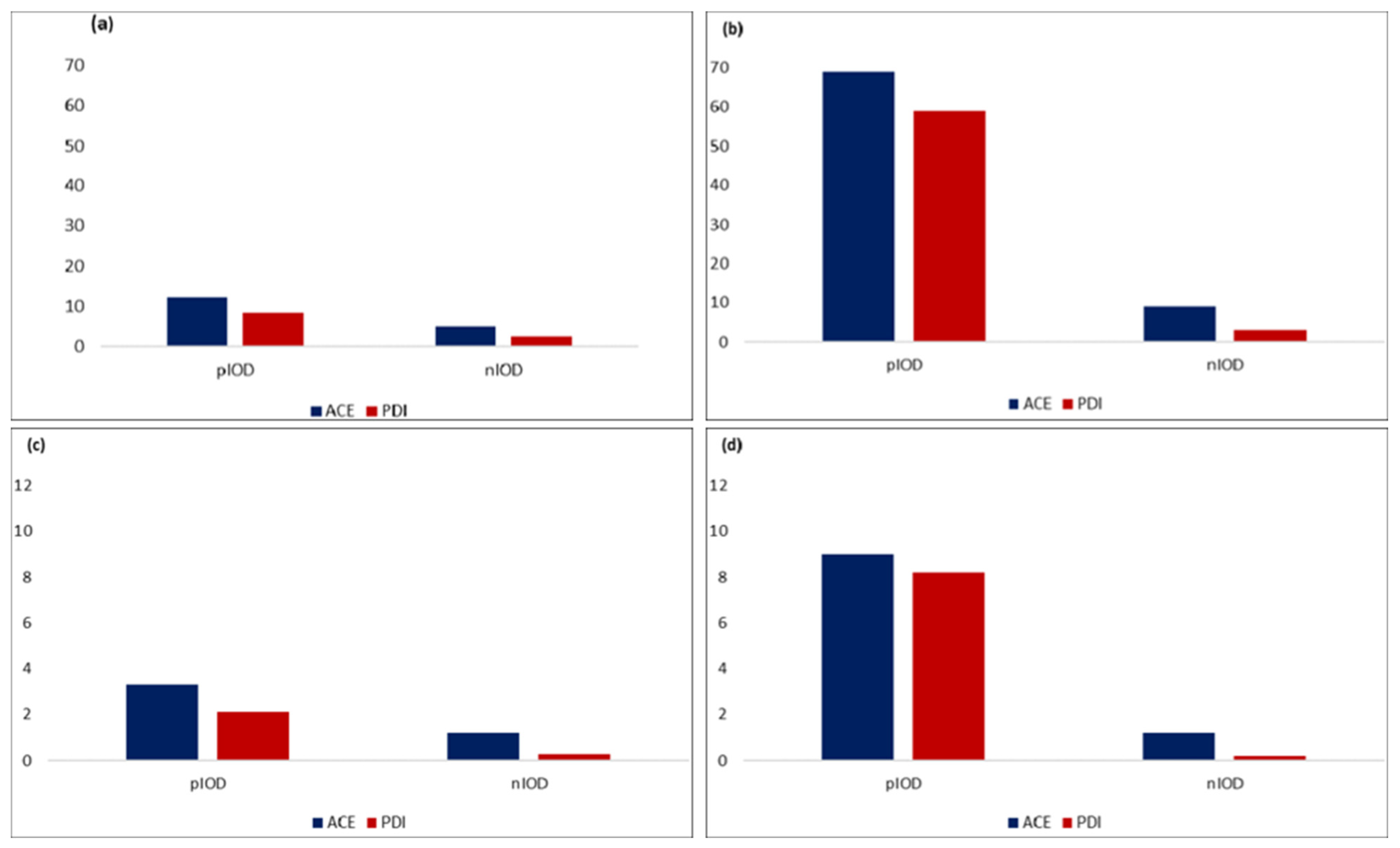 Climate 13 00193 g011