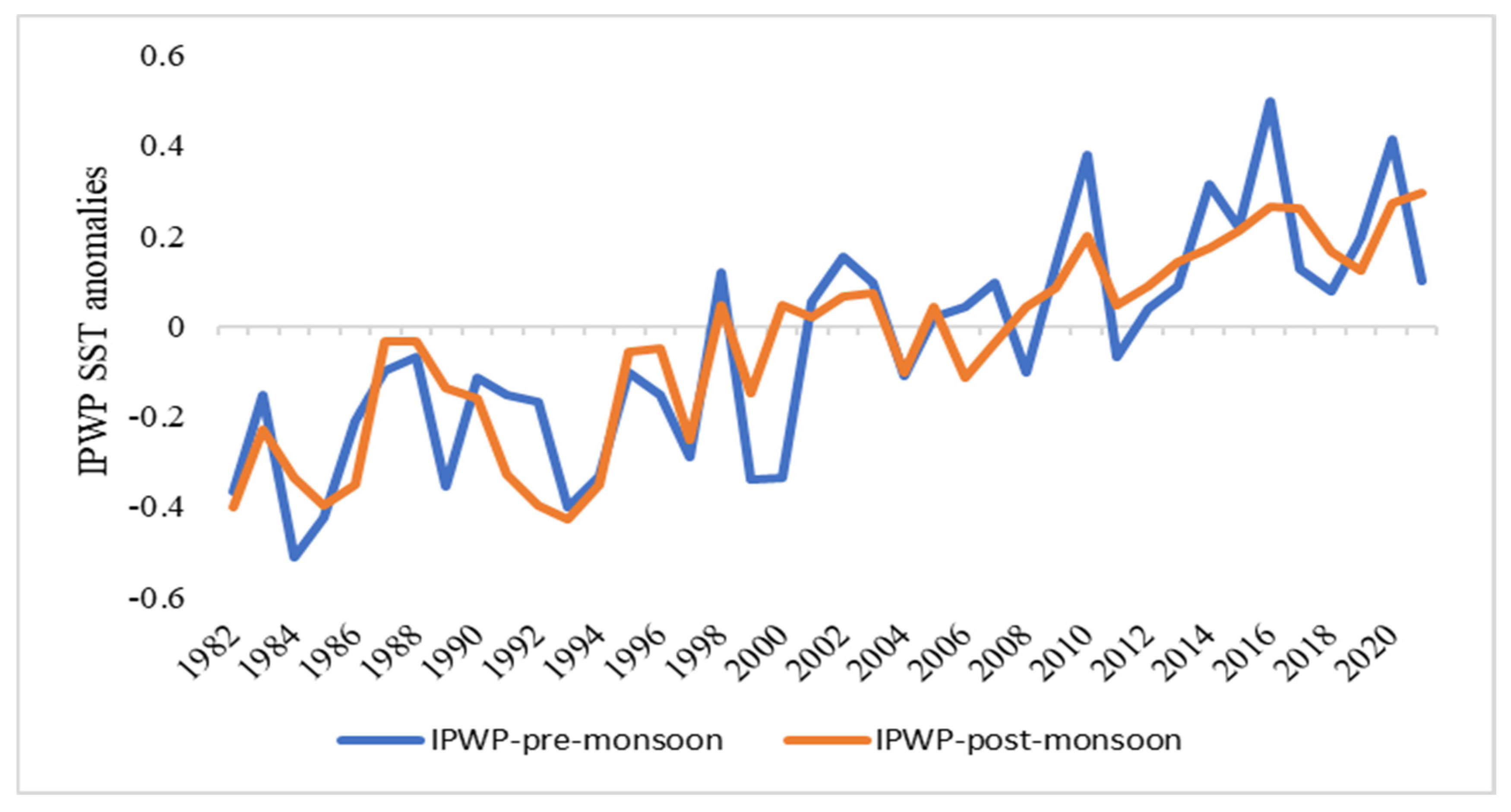 Climate 13 00193 g018