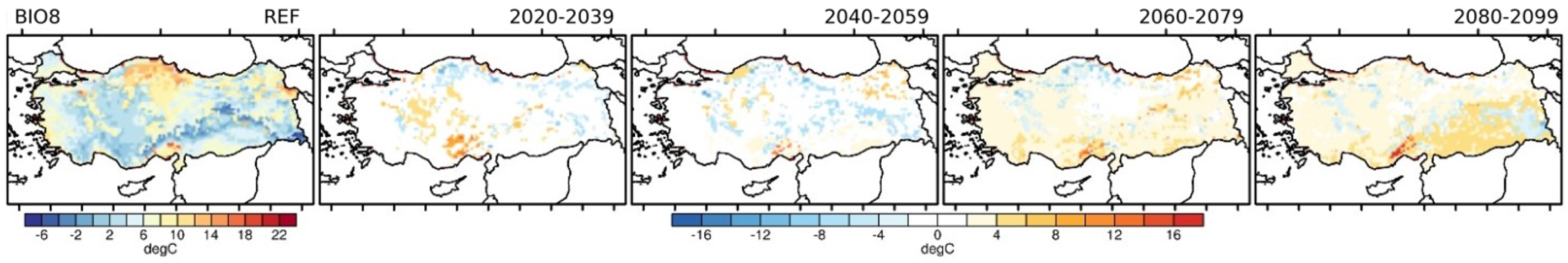 Climate 13 00197 g007