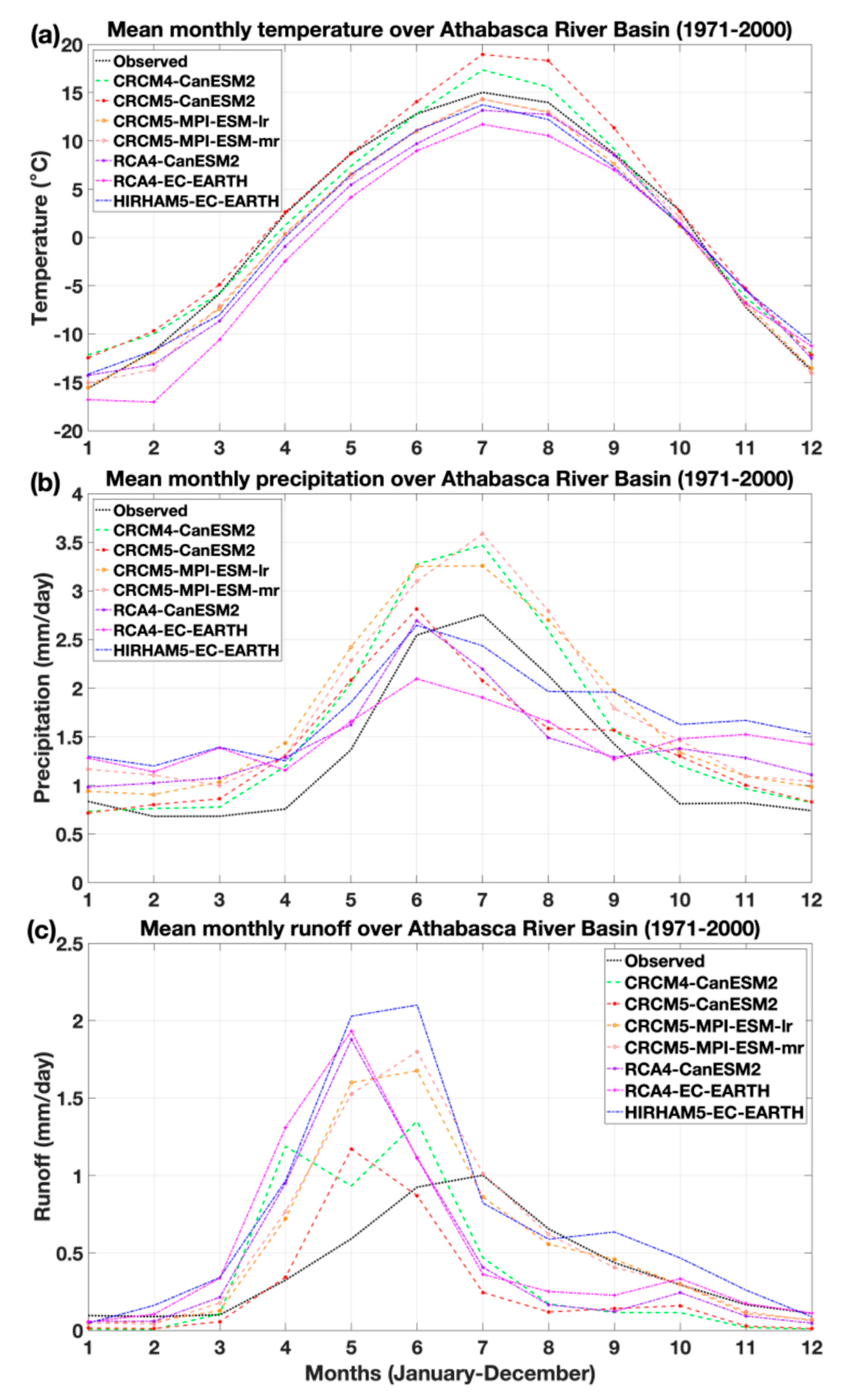 Climate 13 00198 g002