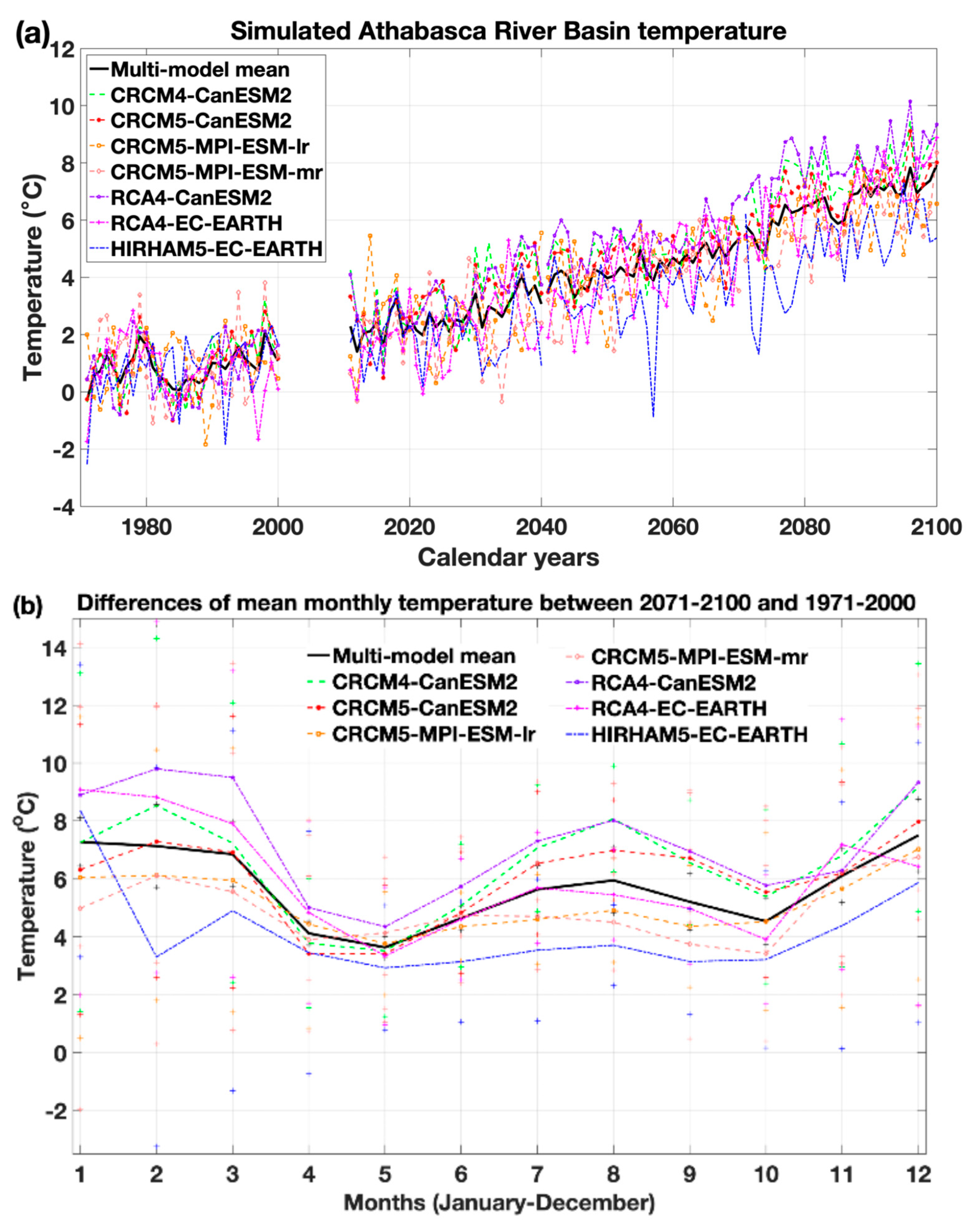 Climate 13 00198 g003