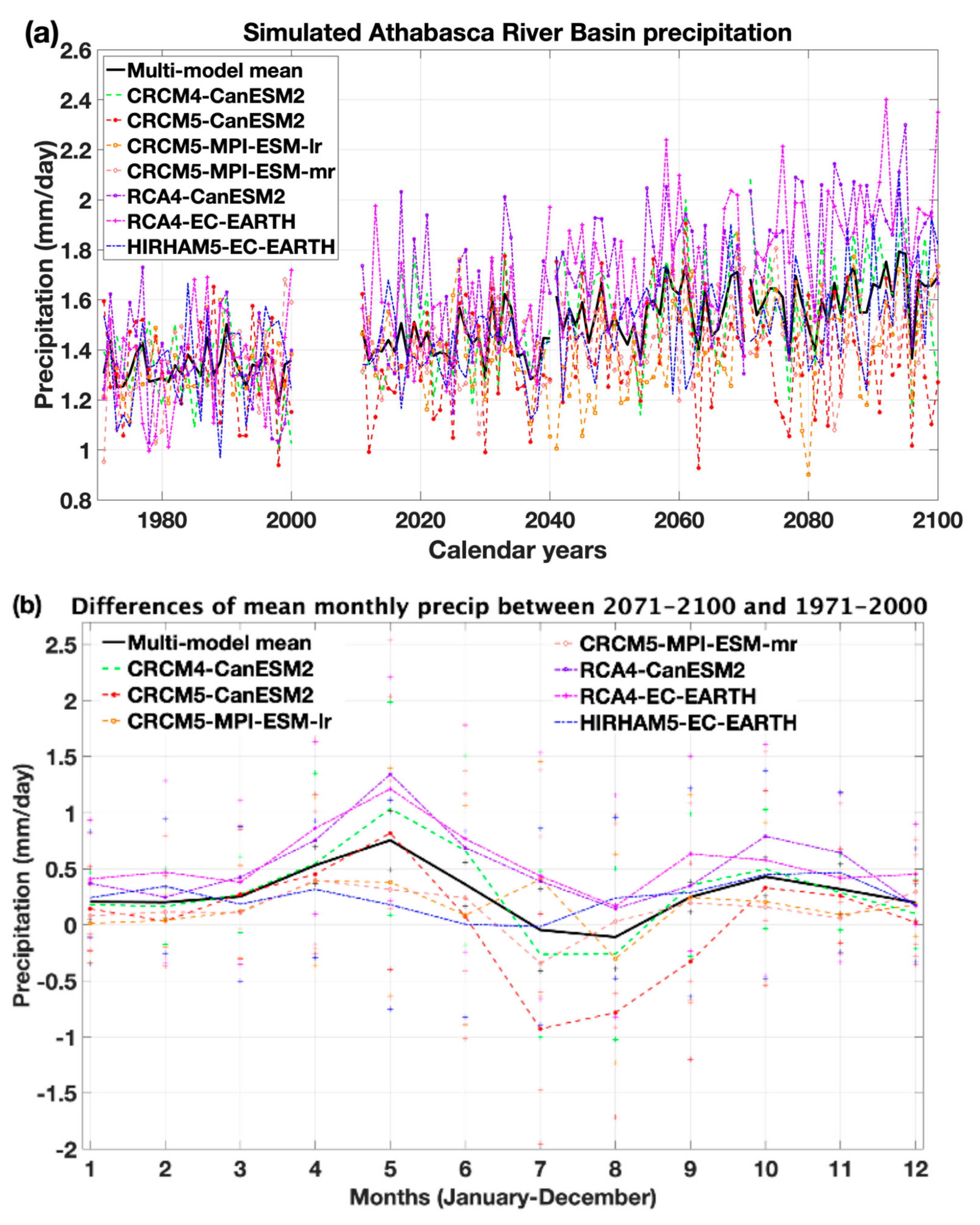 Climate 13 00198 g004