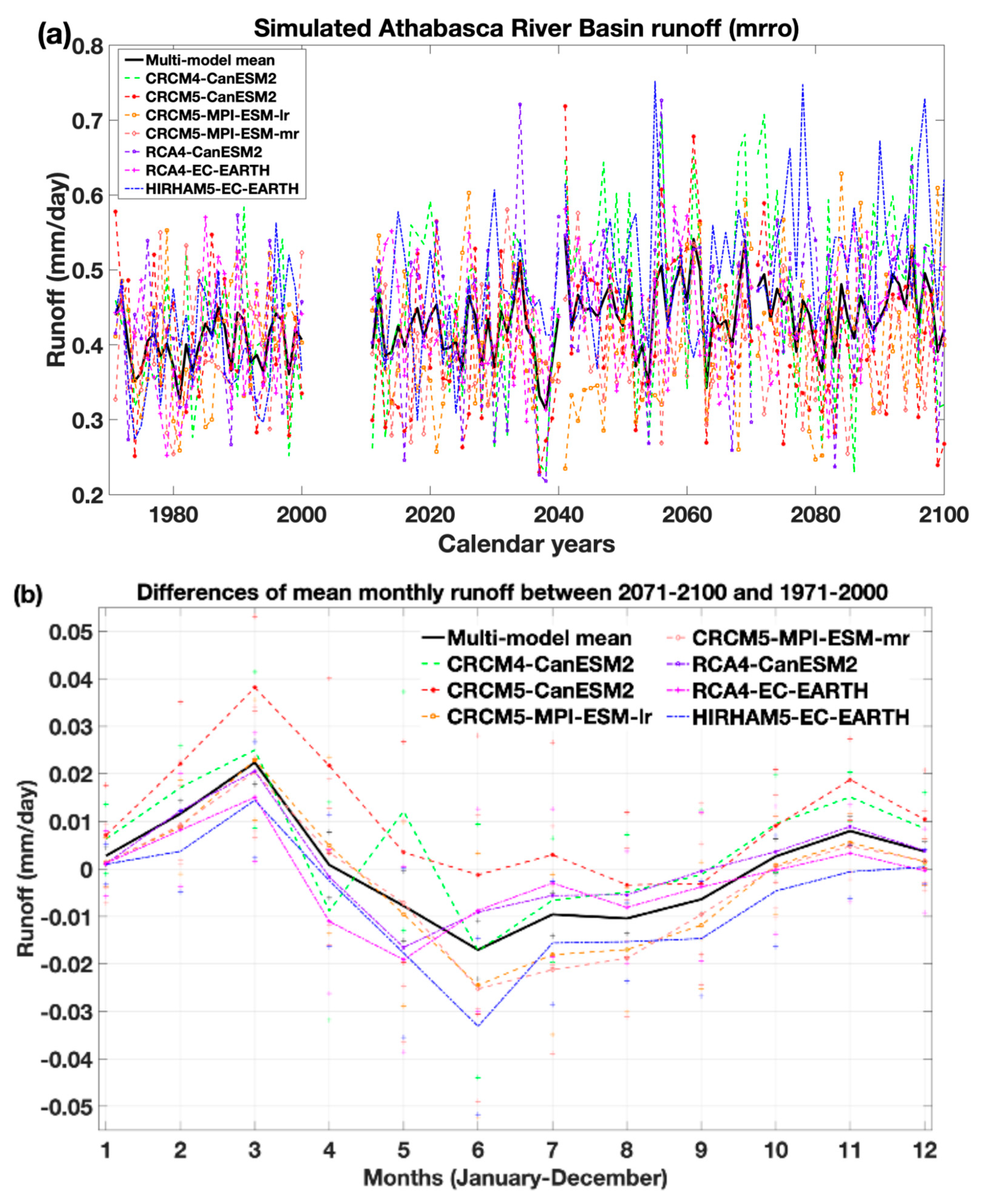 Climate 13 00198 g005