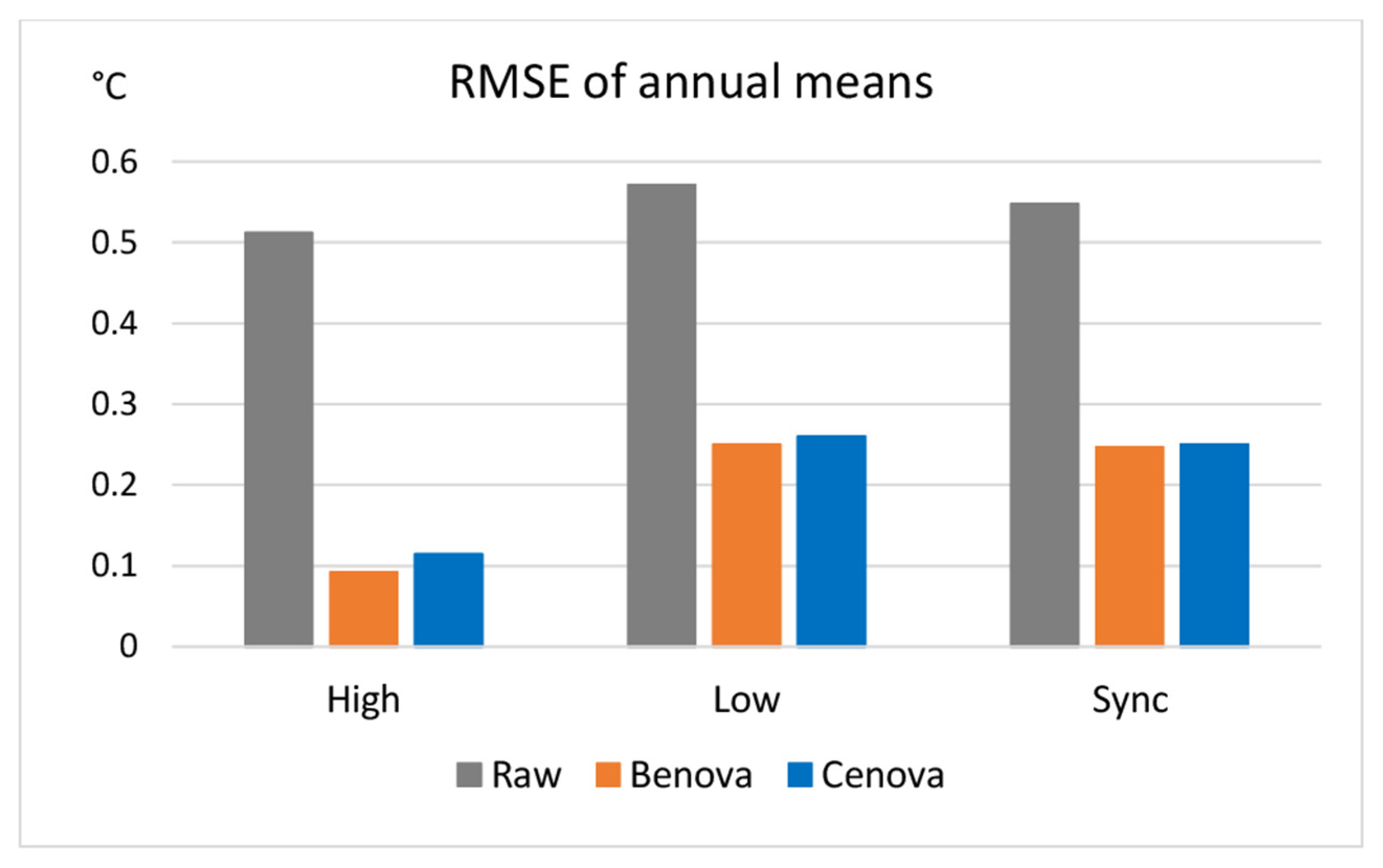 Climate 13 00199 g002