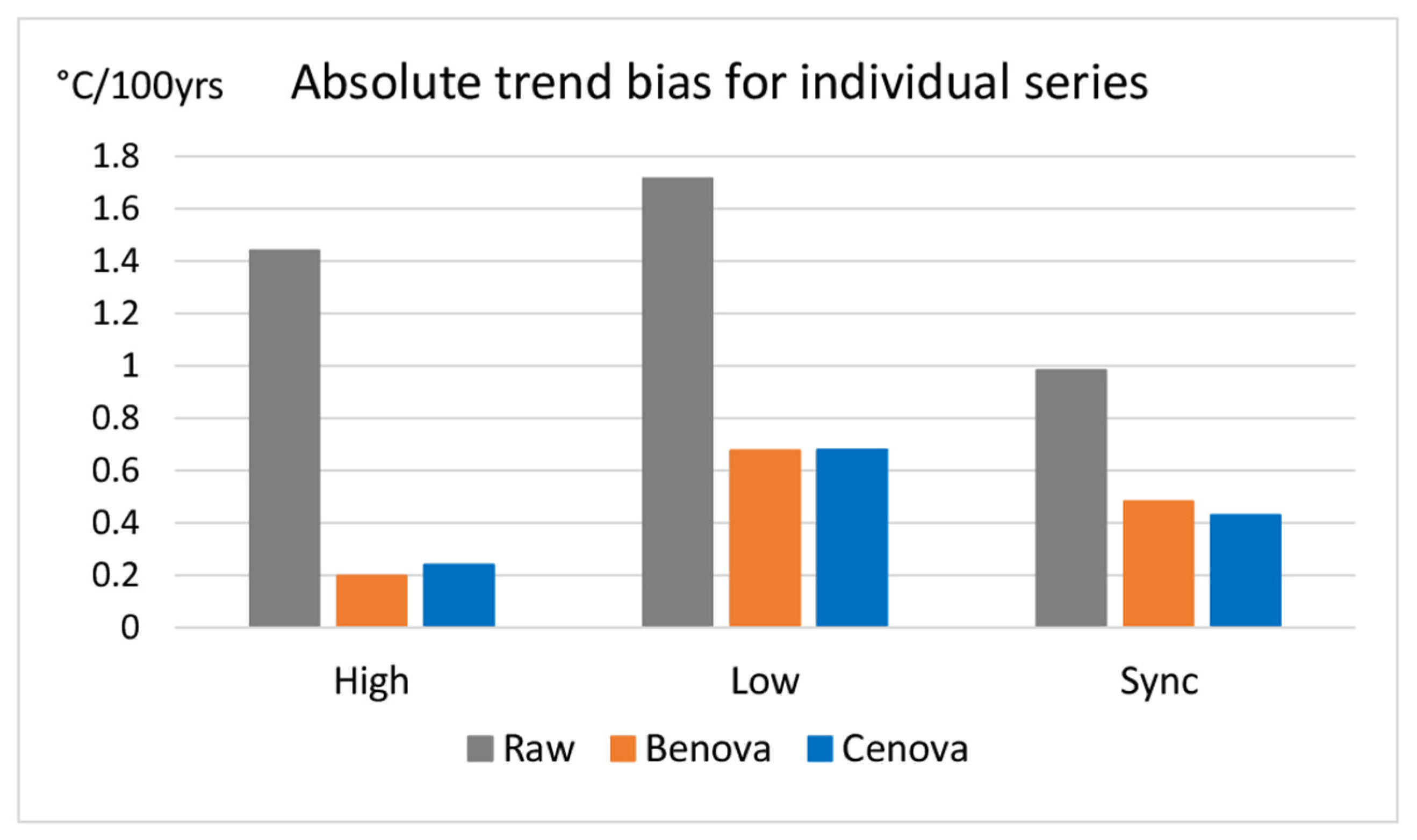 Climate 13 00199 g003