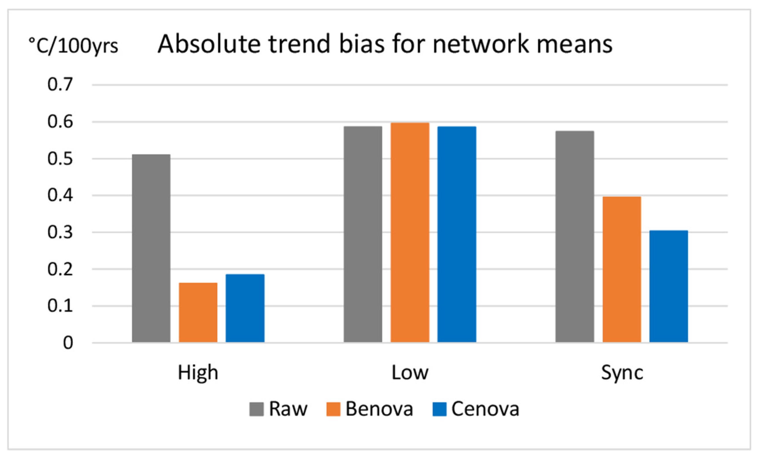 Climate 13 00199 g004
